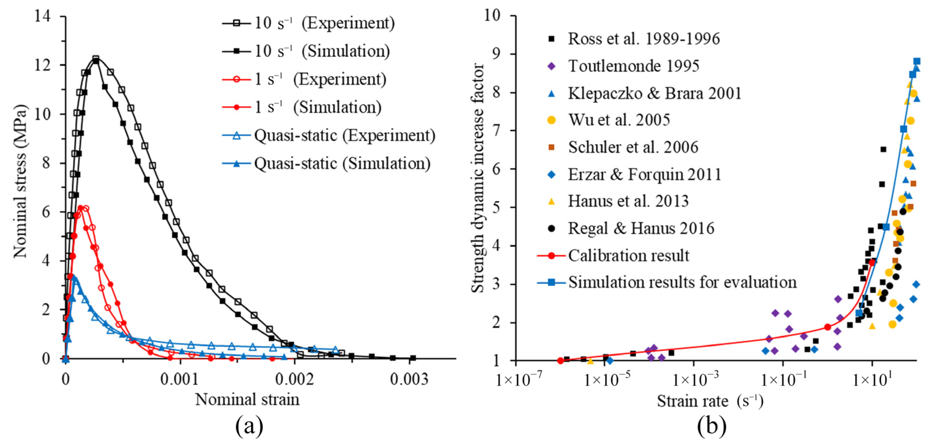Materials 14 07421 g004 Materials 14 07421 g004