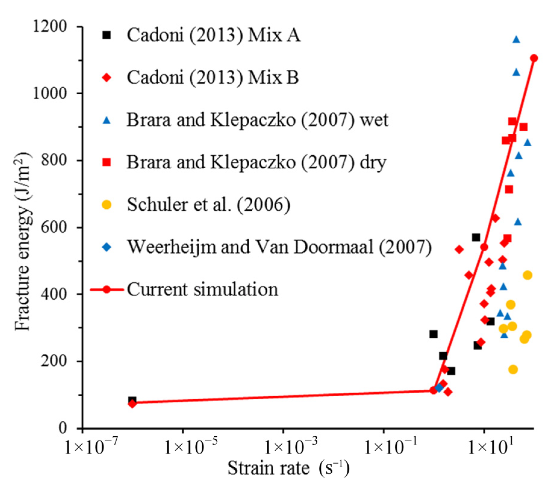 Materials 14 07421 g007 Materials 14 07421 g007