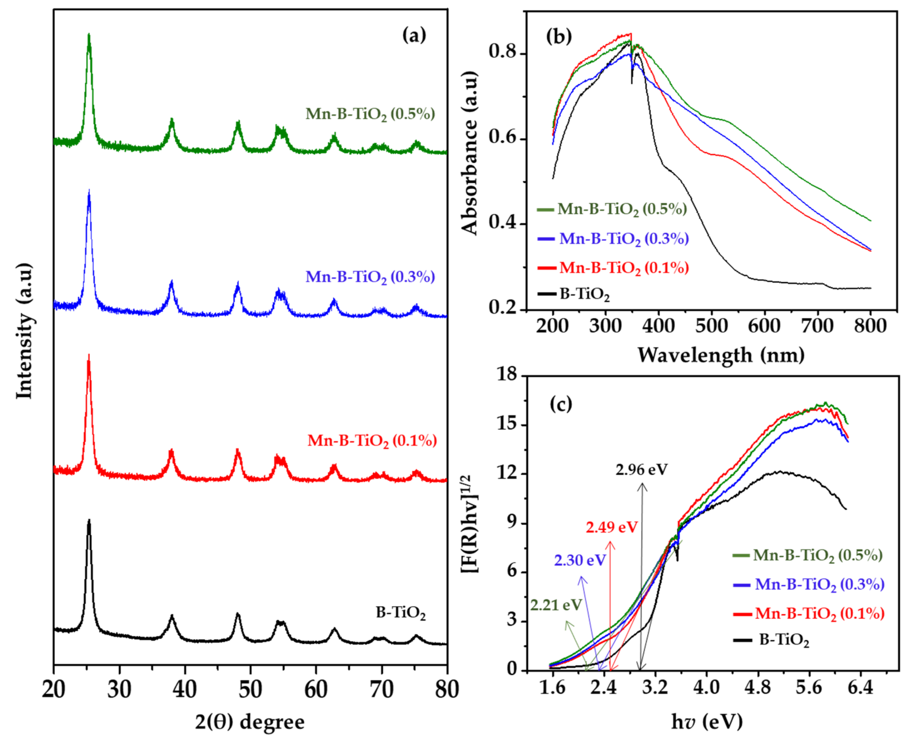 Materials 14 07422 g002