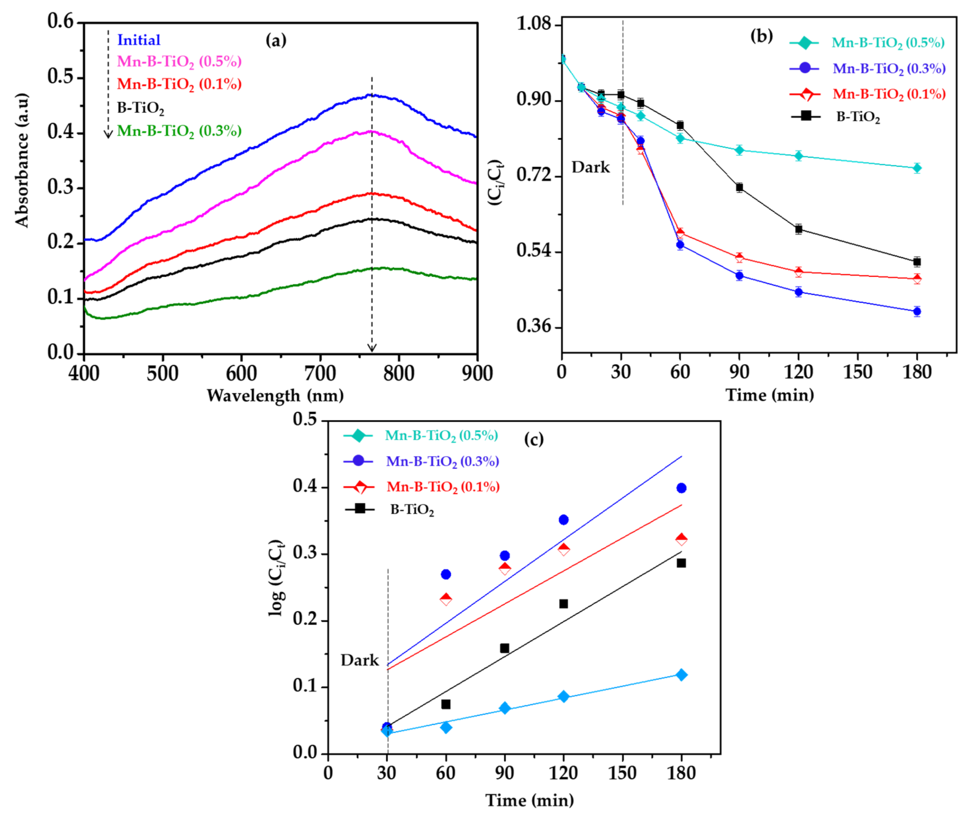 Materials 14 07422 g007