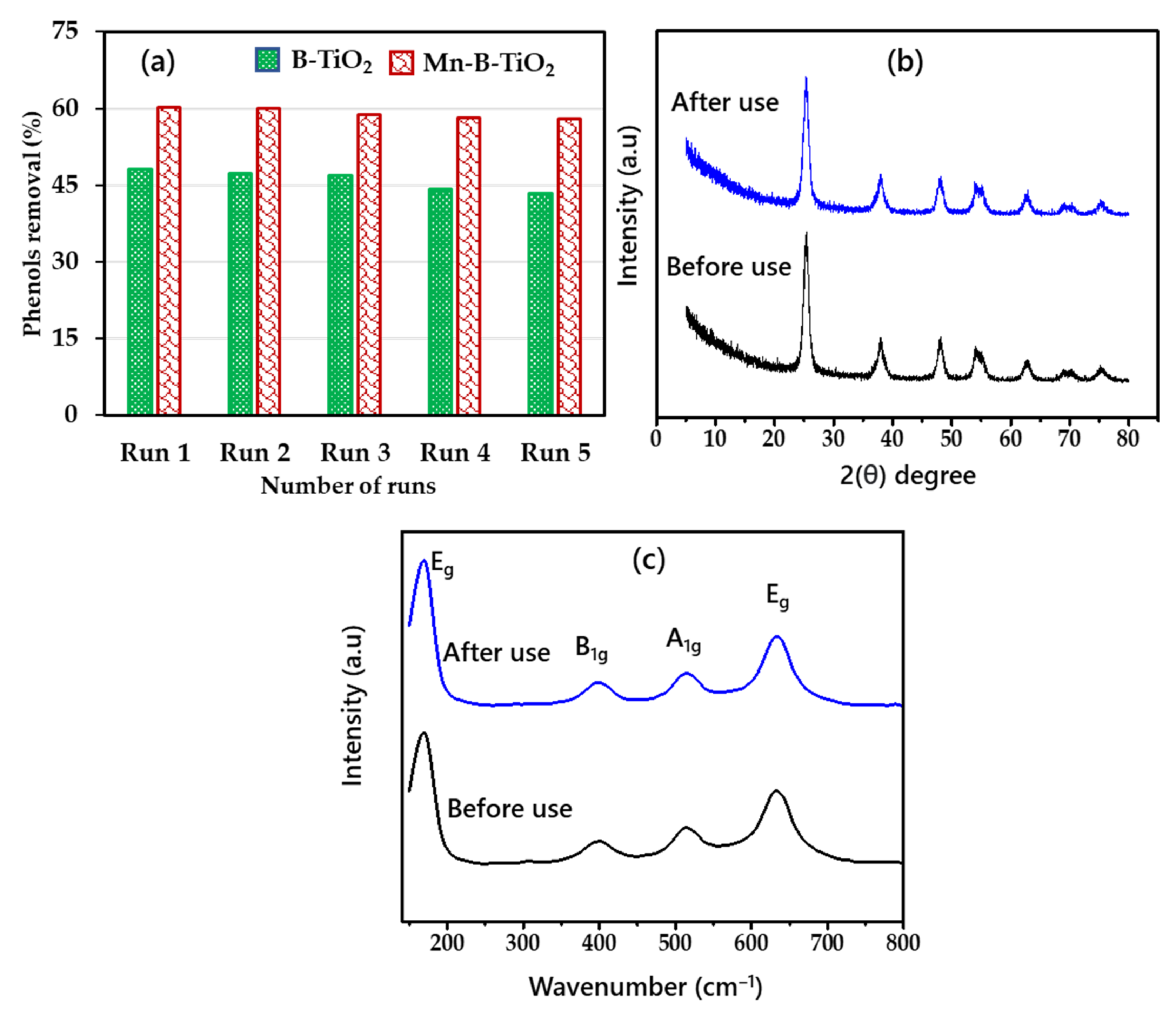 Materials 14 07422 g009