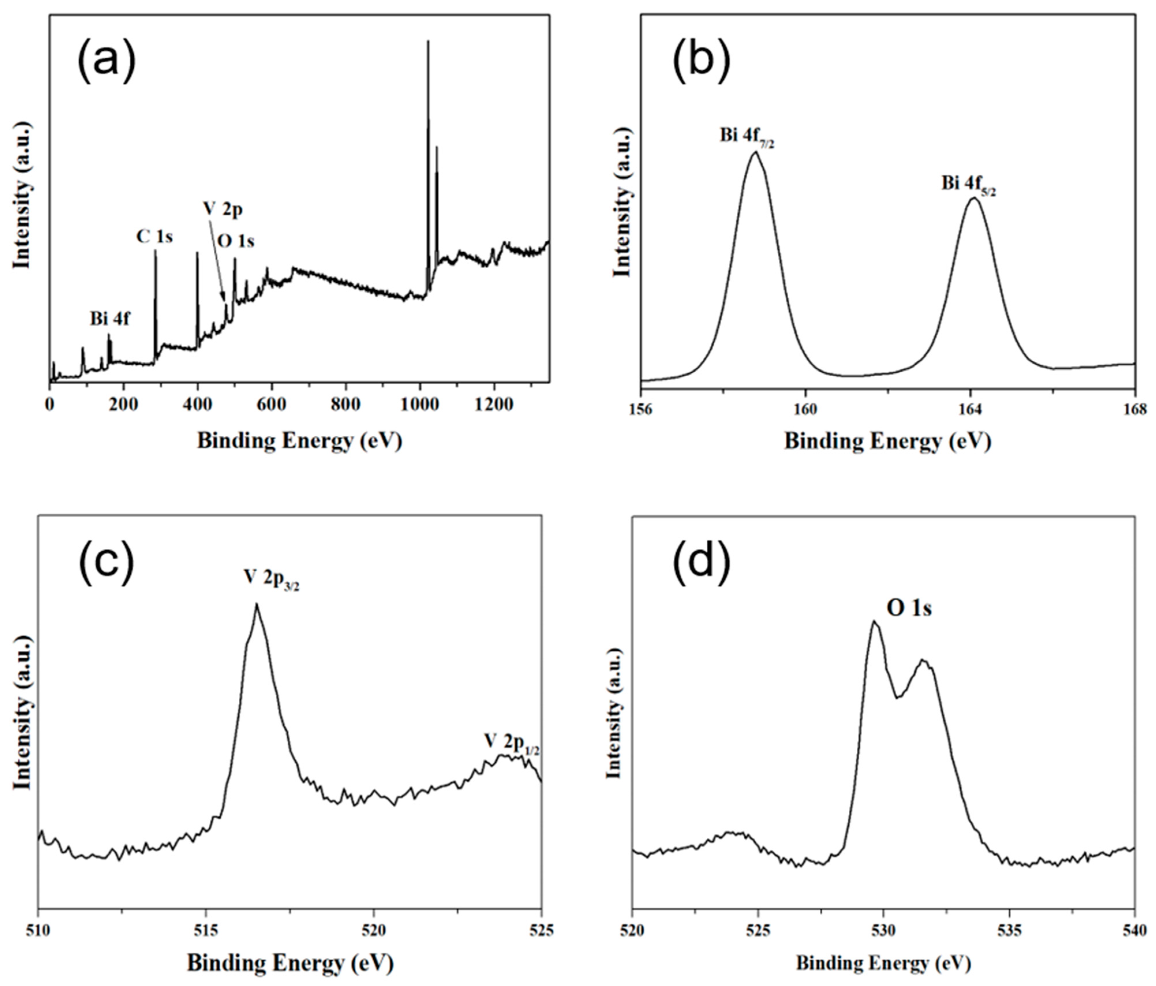 Materials 14 07424 g003