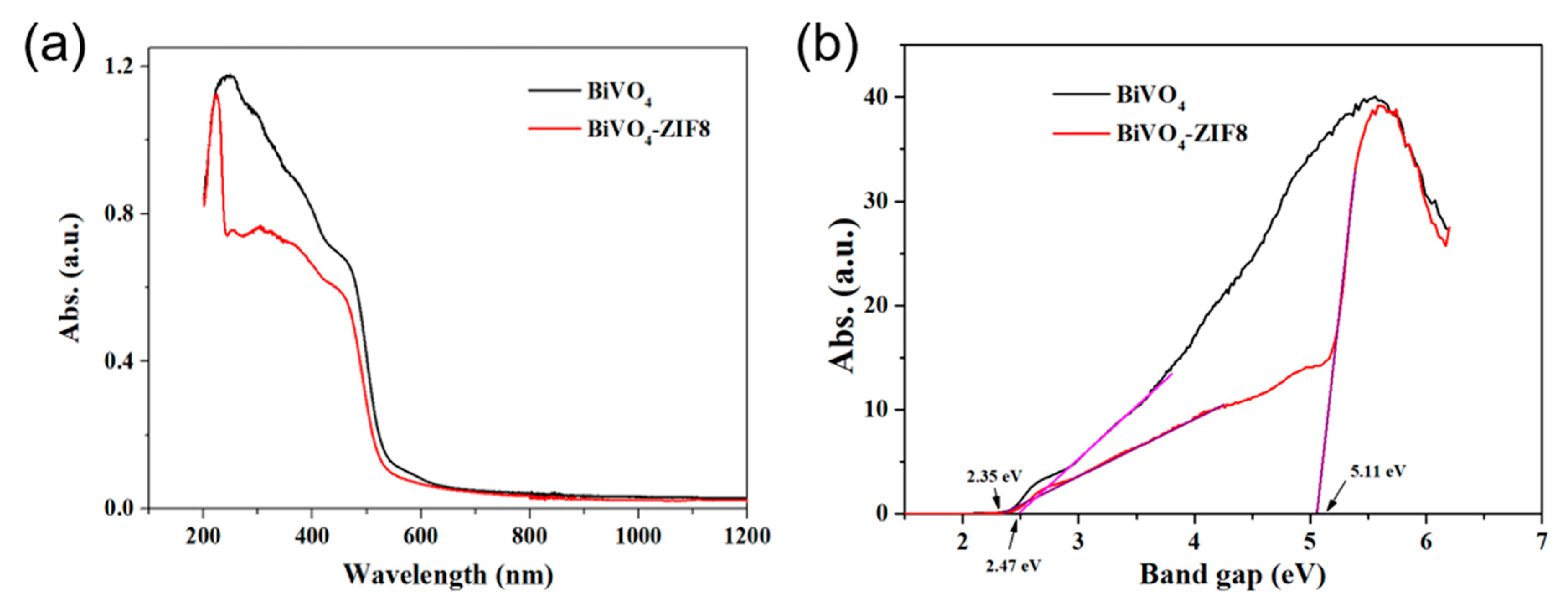 Materials 14 07424 g005
