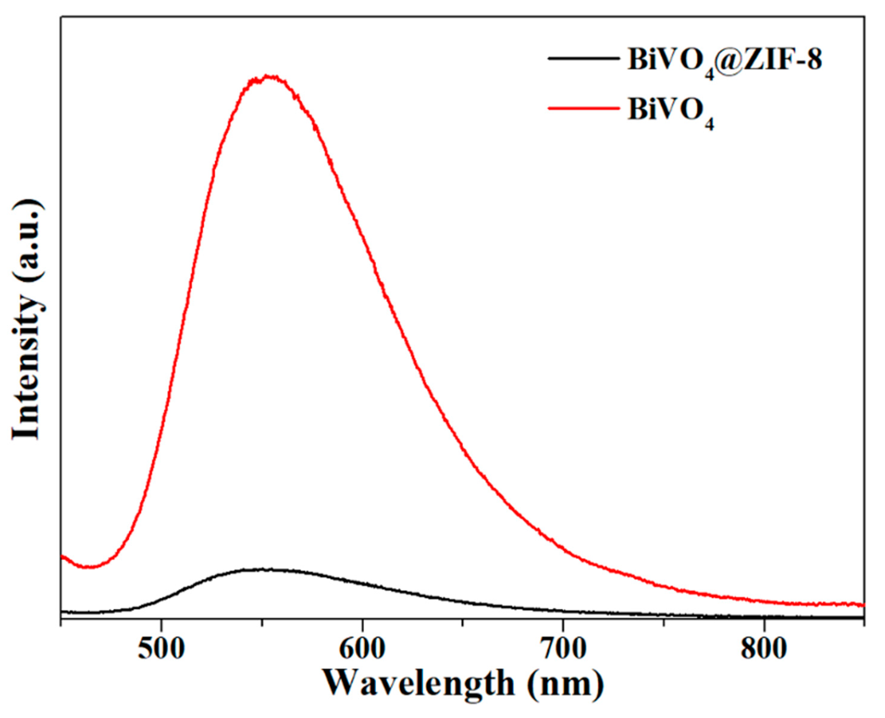 Materials 14 07424 g006