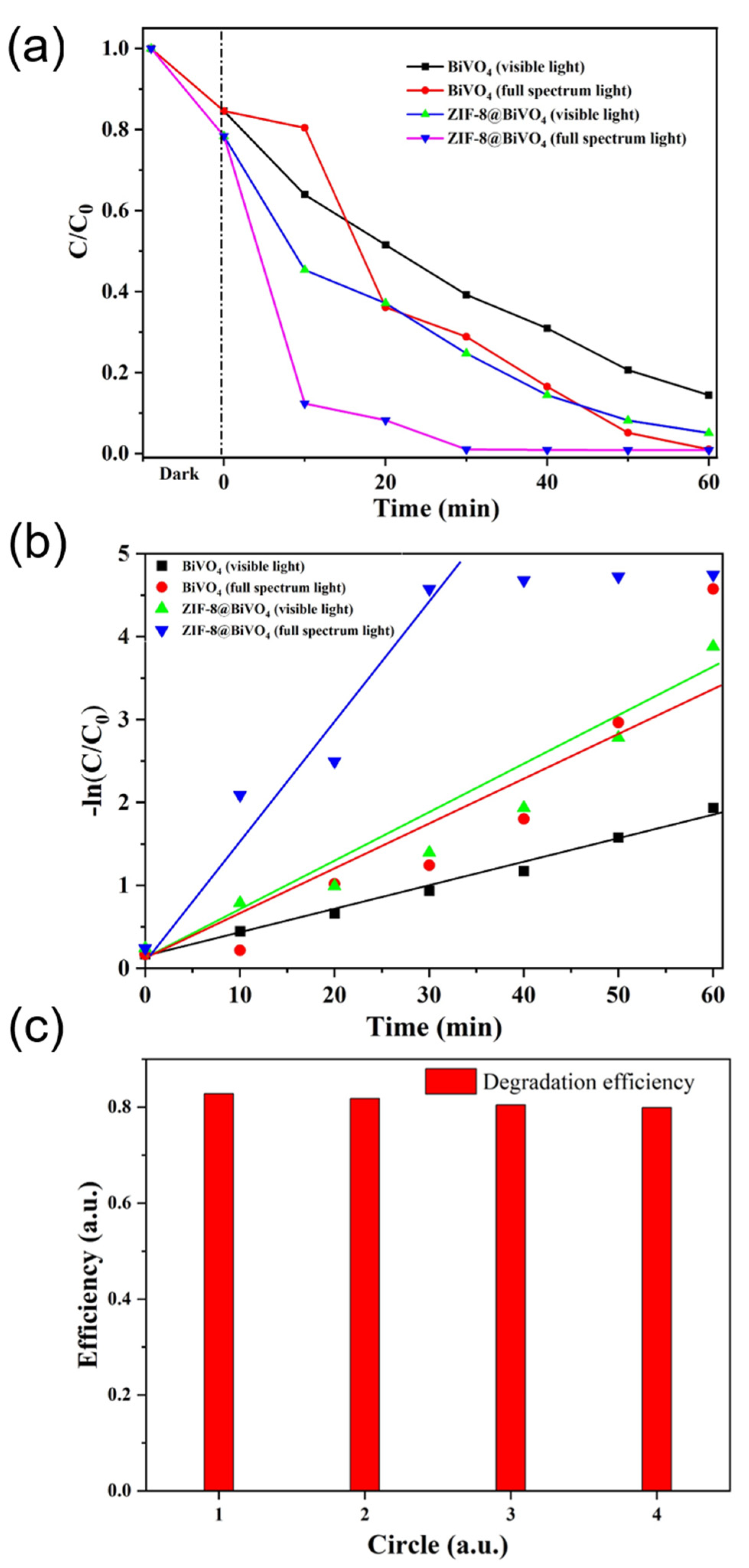 Materials 14 07424 g007