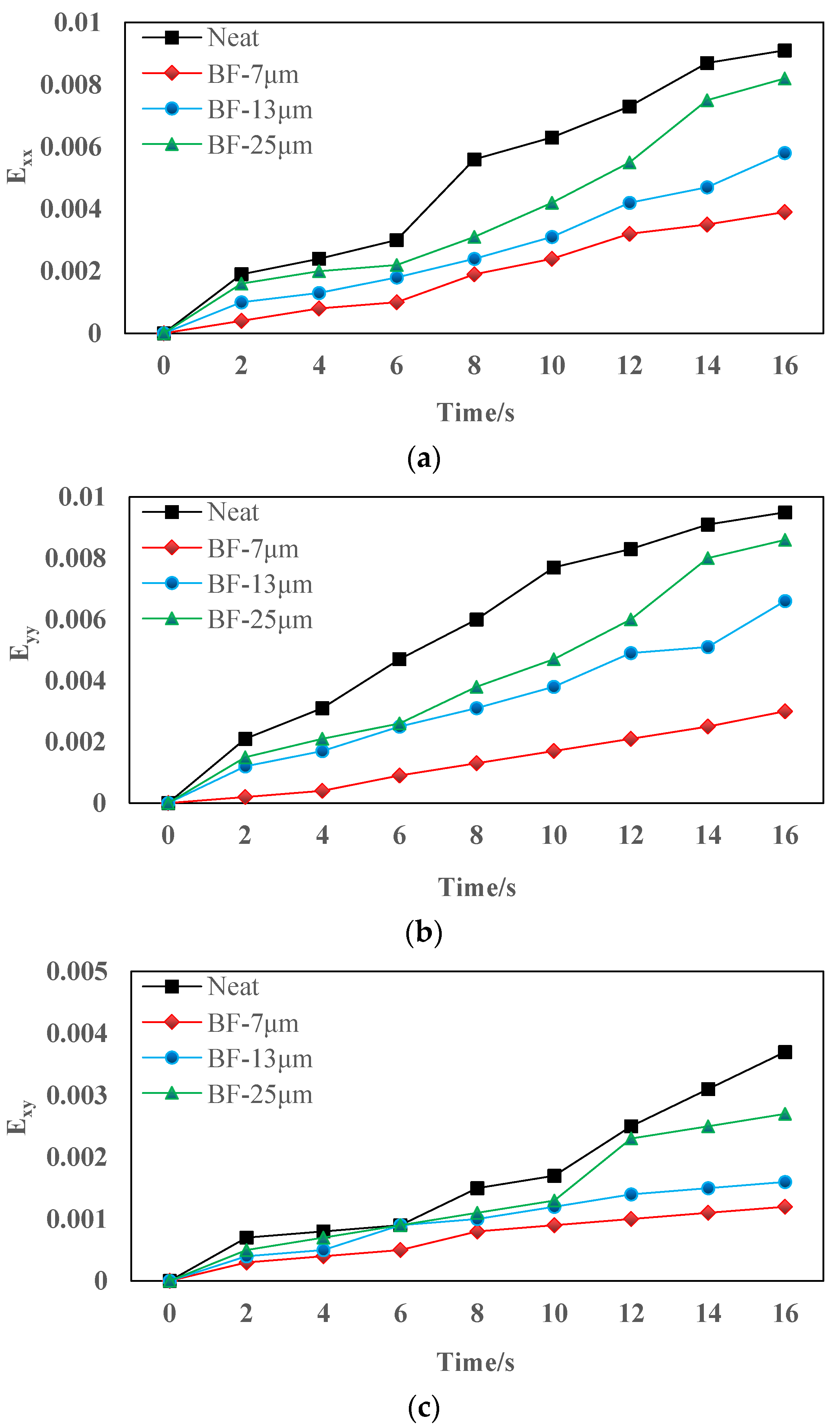 Materials 14 07426 g016 Materials 14 07426 g016