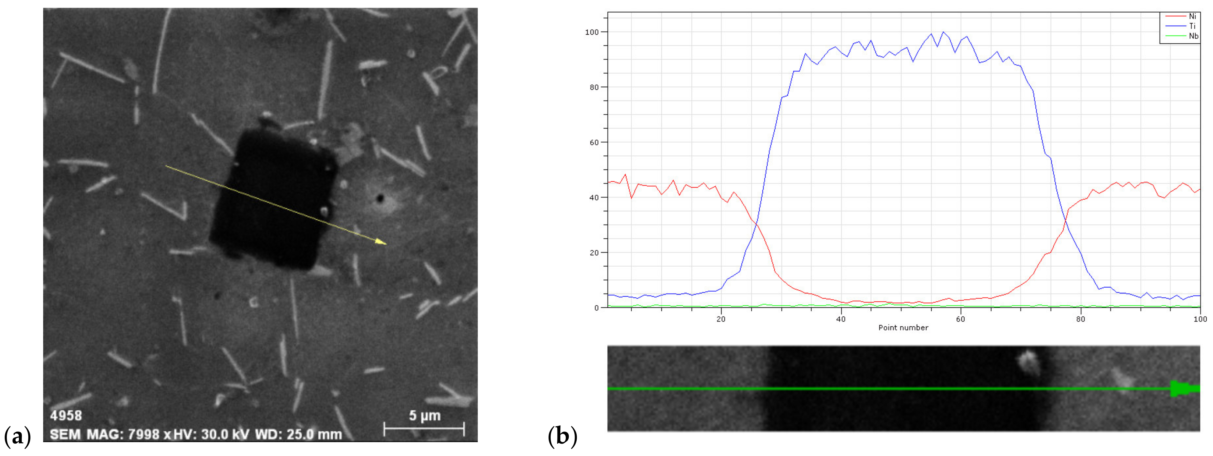 Materials 14 07427 g006 550