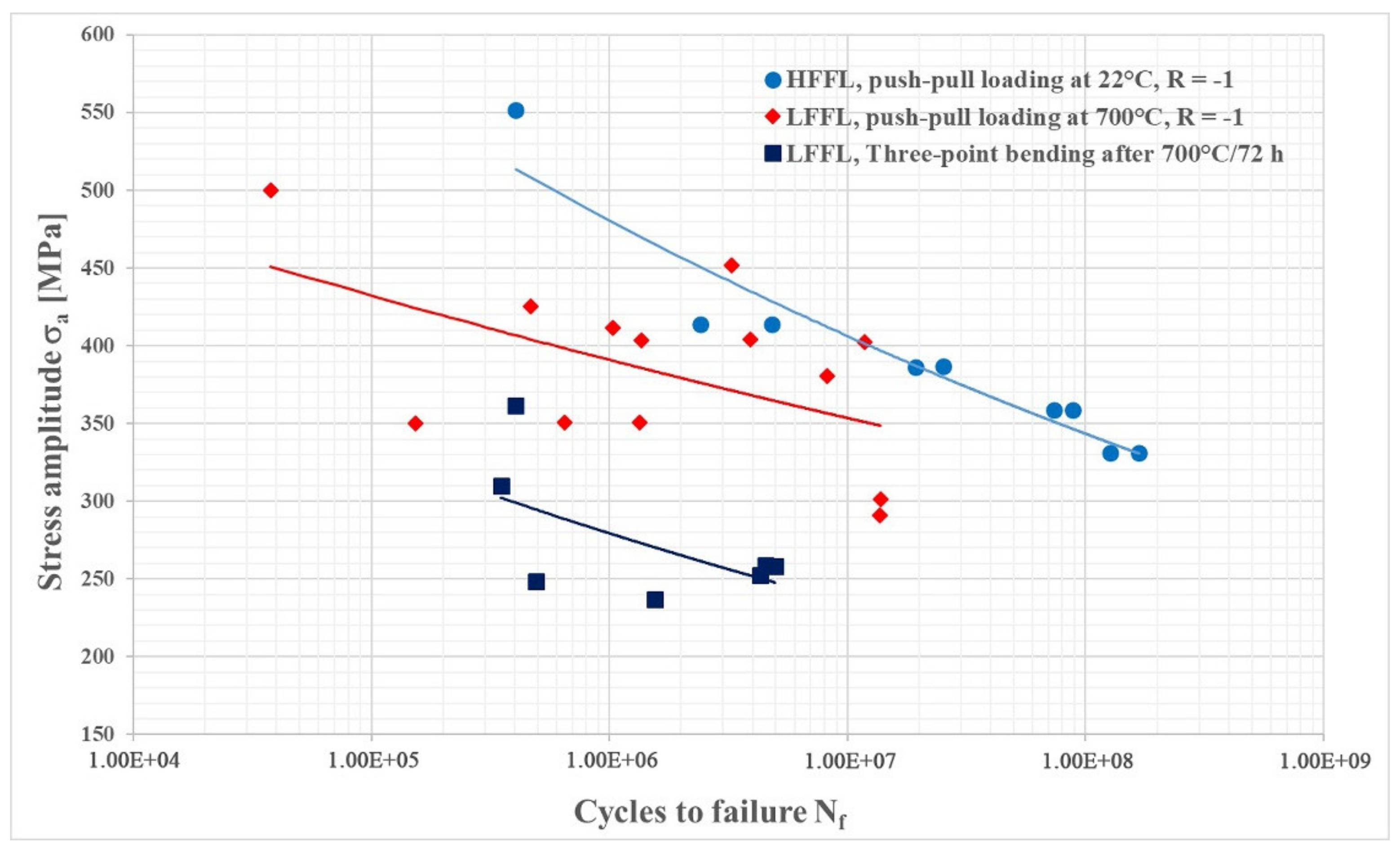 Materials 14 07427 g014 550