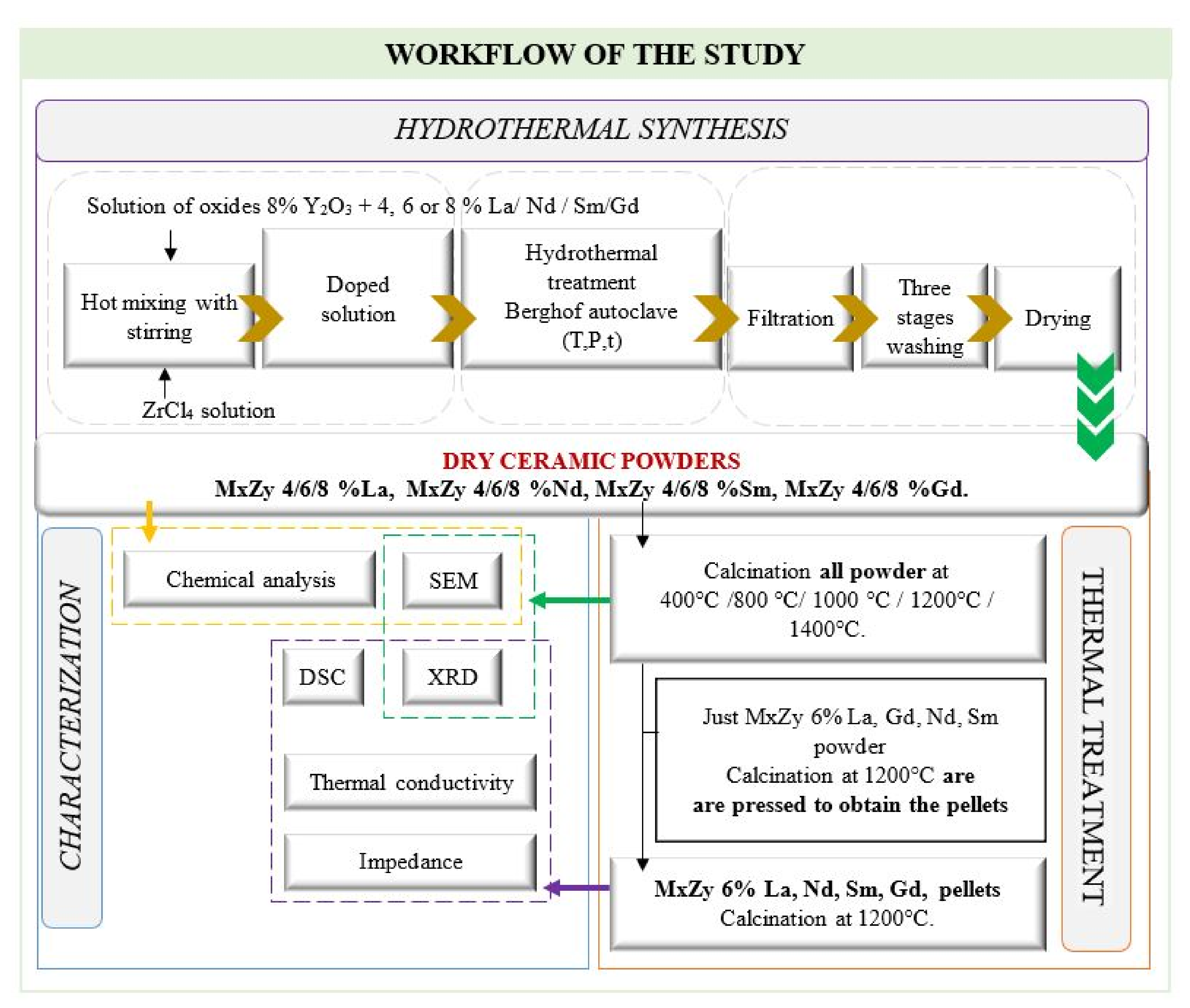 Materials 14 07432 g002 Materials 14 07432 g002