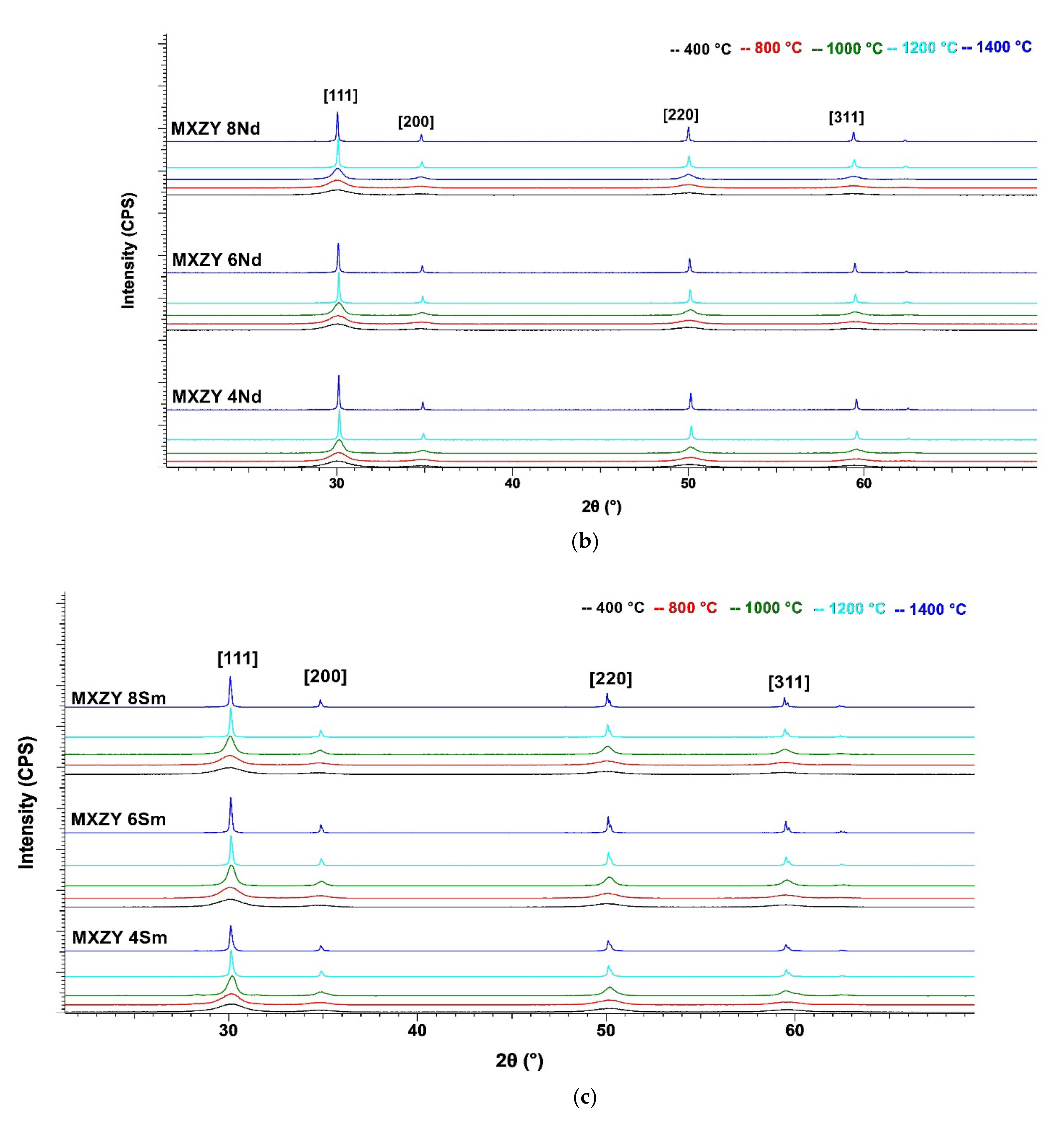 Materials 14 07432 g003b Materials 14 07432 g003b
