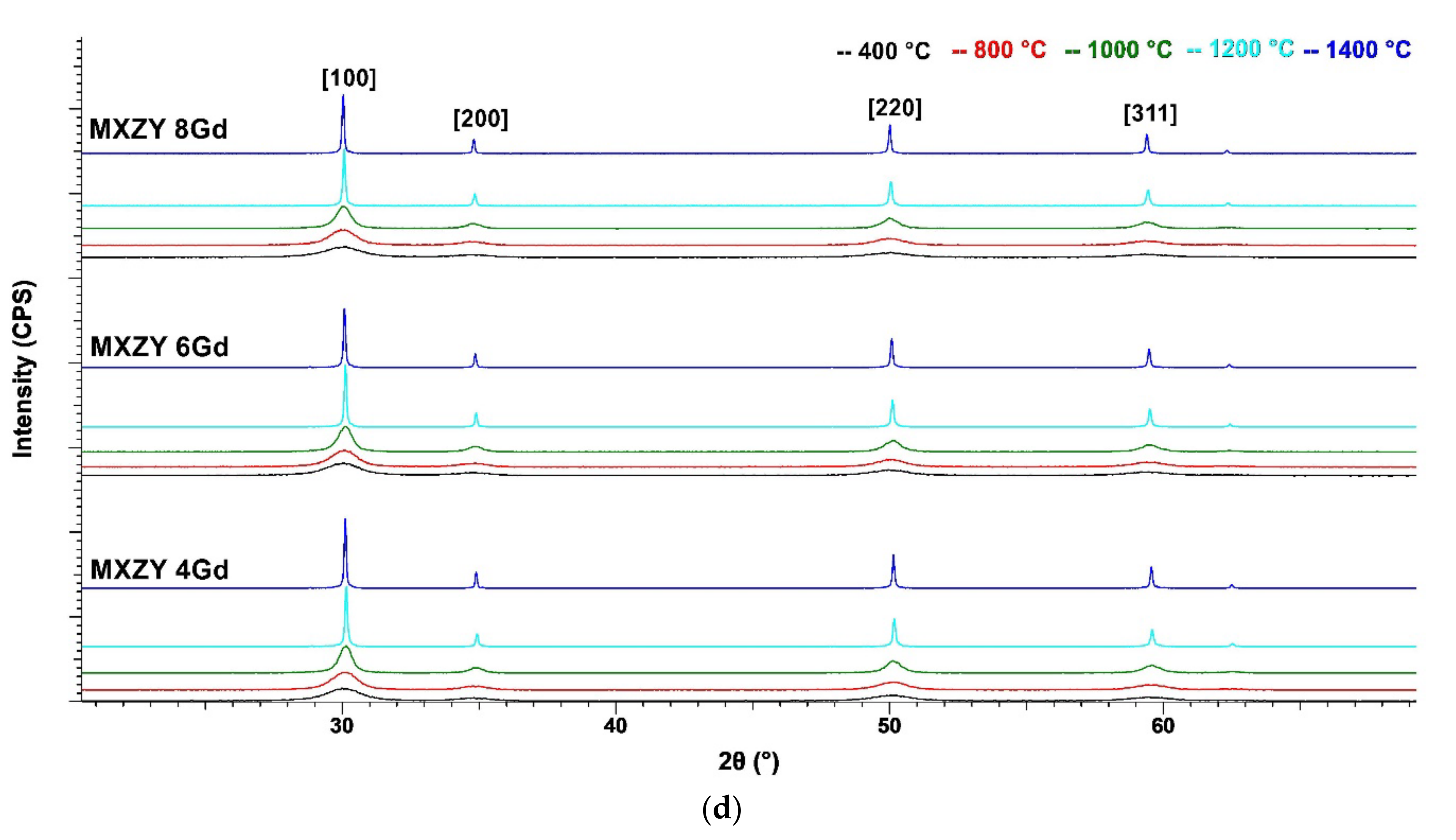 Materials 14 07432 g003c Materials 14 07432 g003c