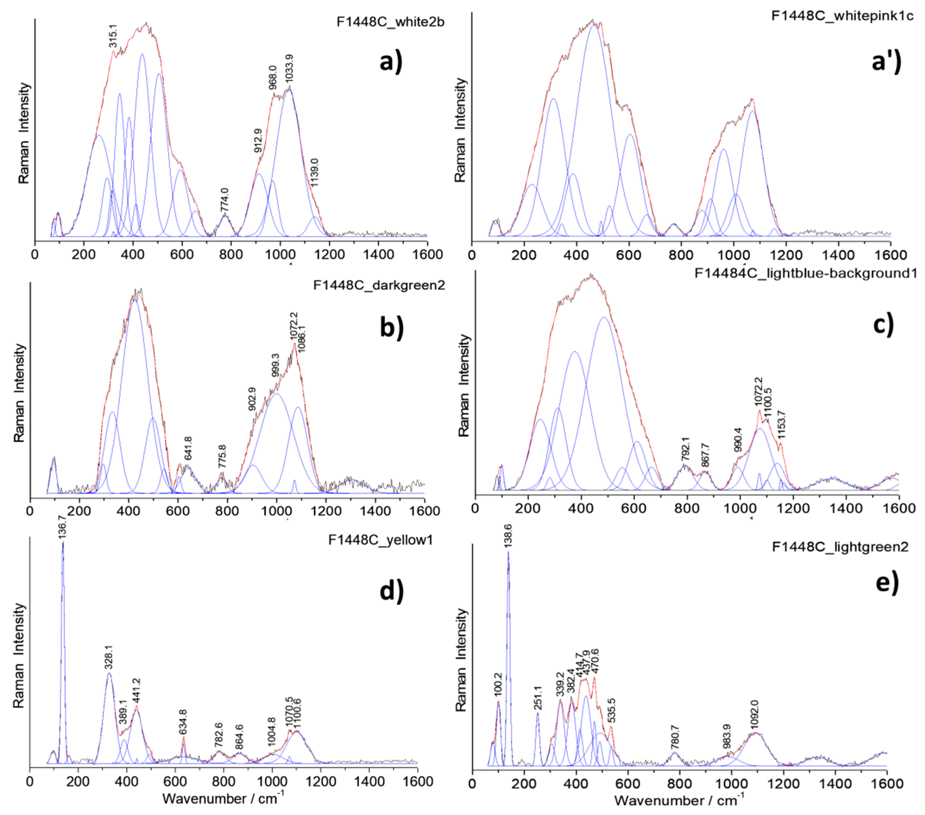 Materials 14 07434 g008