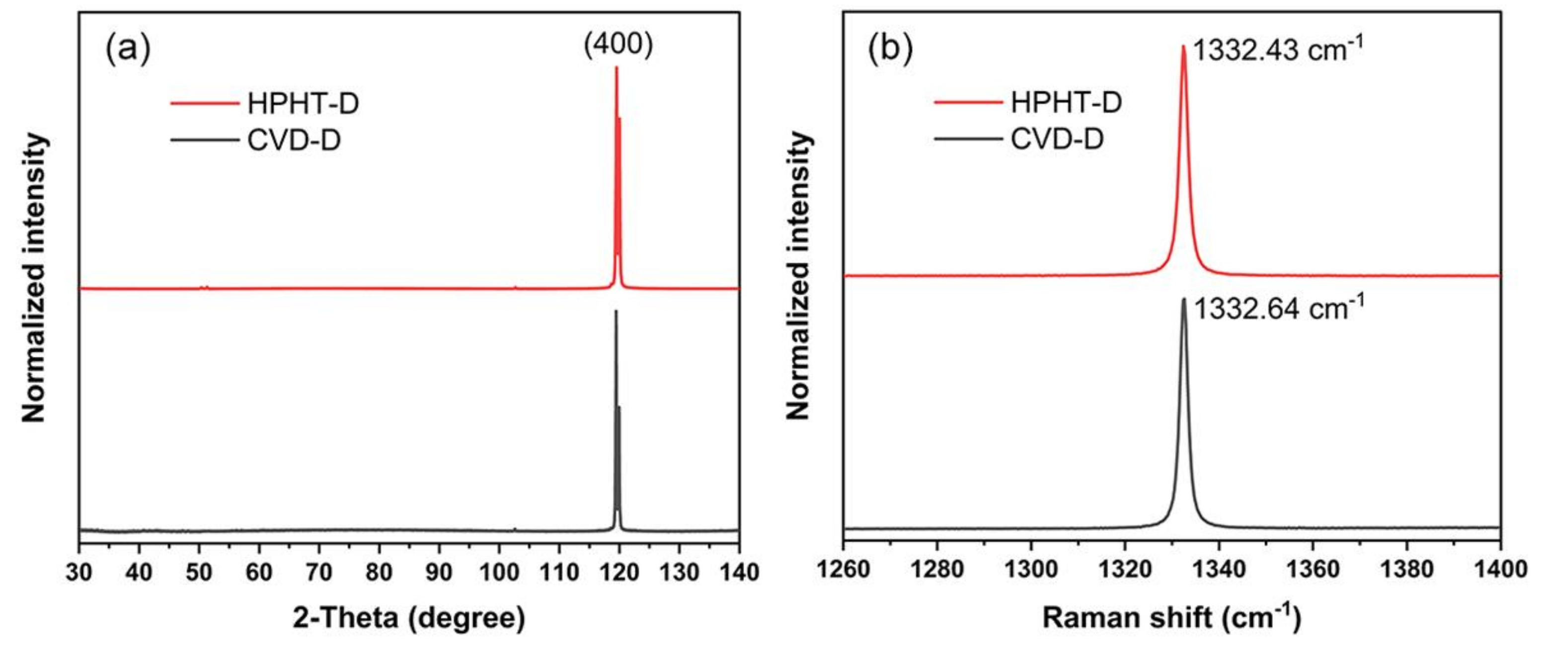 Materials 14 07435 g002