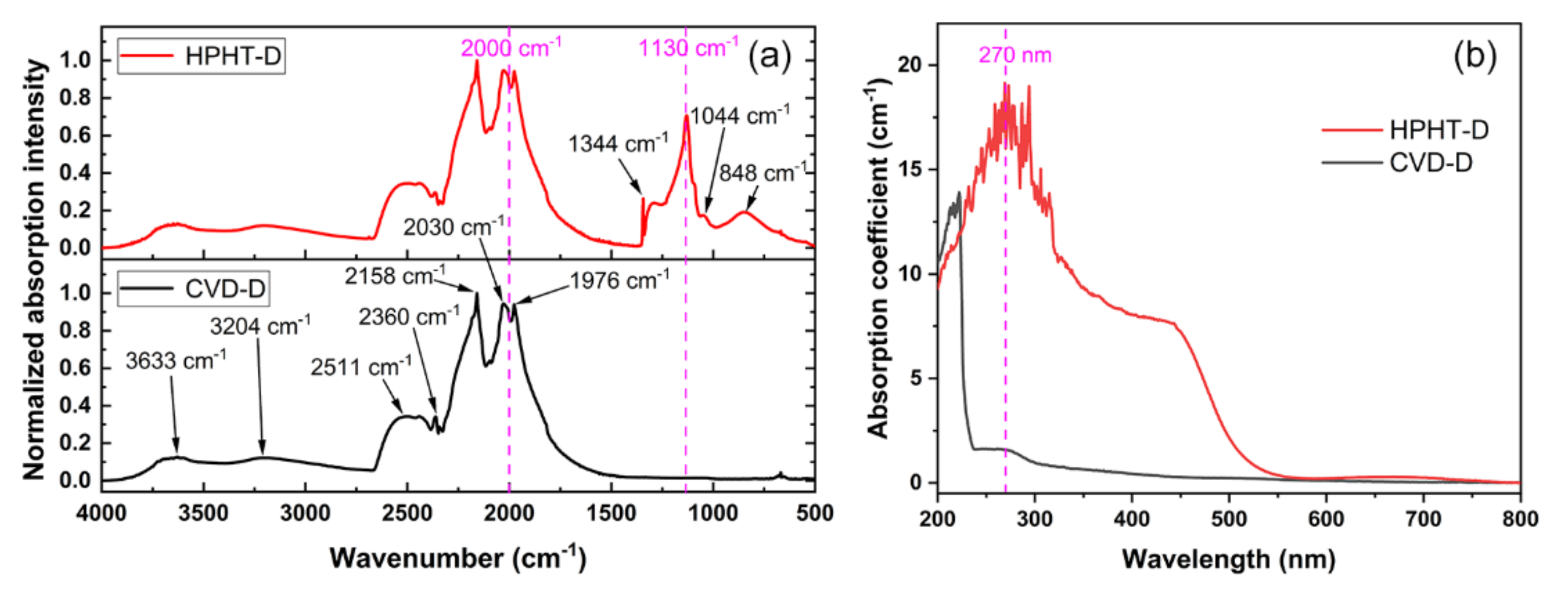 Materials 14 07435 g003