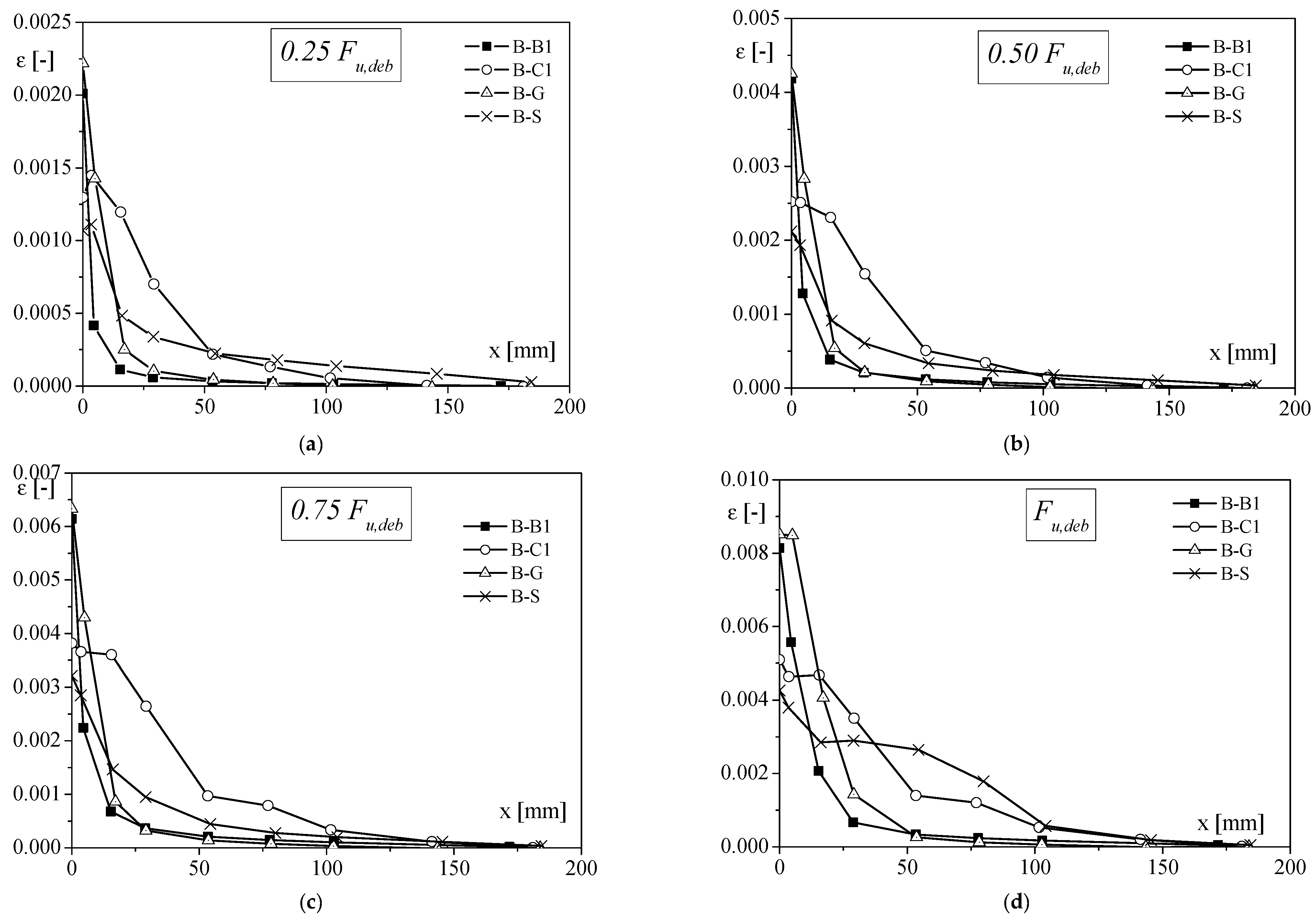 Materials 14 07439 g003 Materials 14 07439 g003