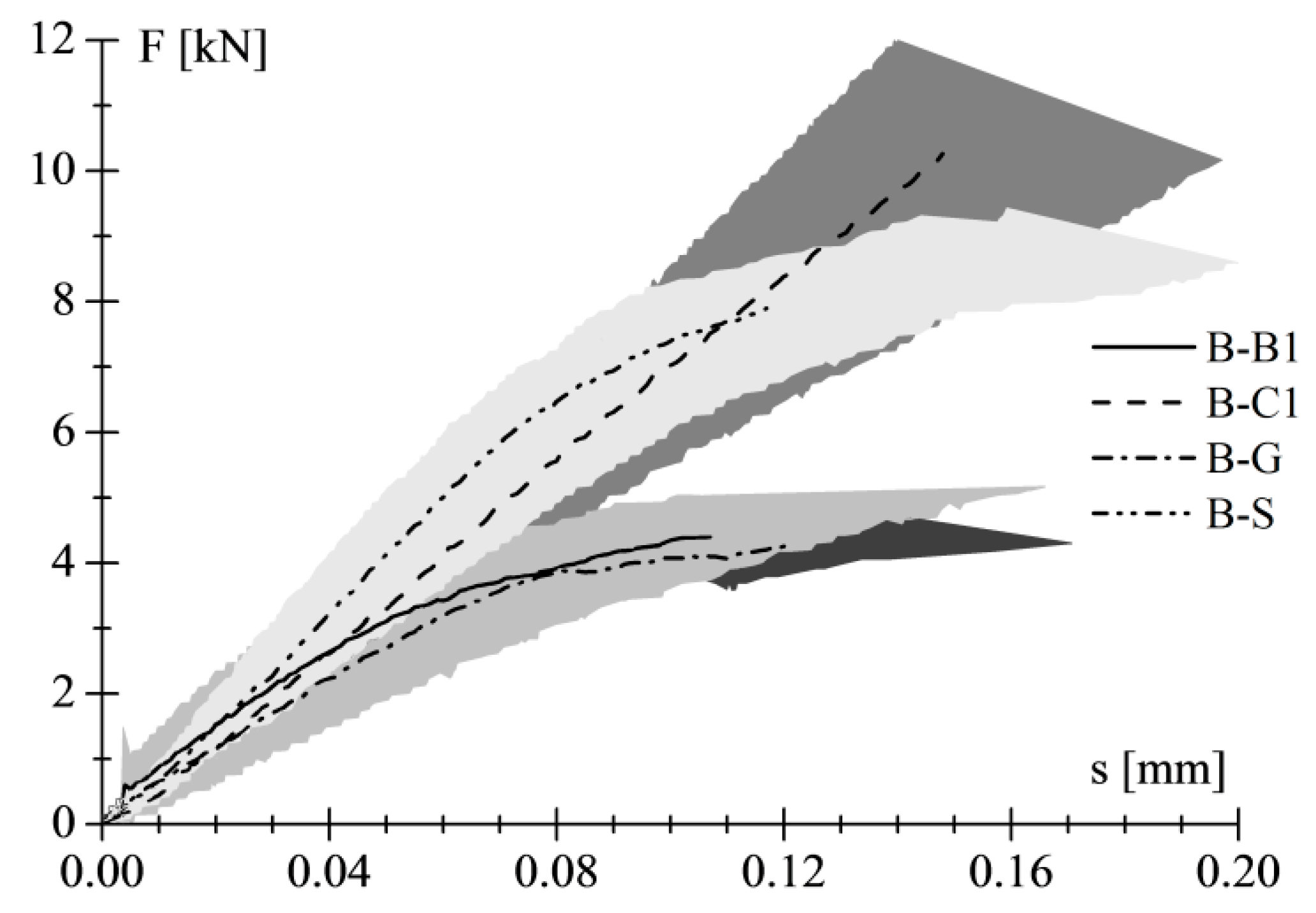 Materials 14 07439 g004 Materials 14 07439 g004