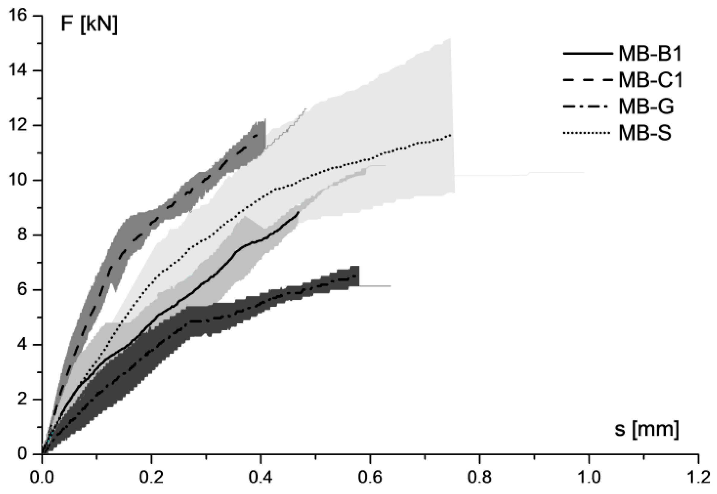 Materials 14 07439 g005 Materials 14 07439 g005