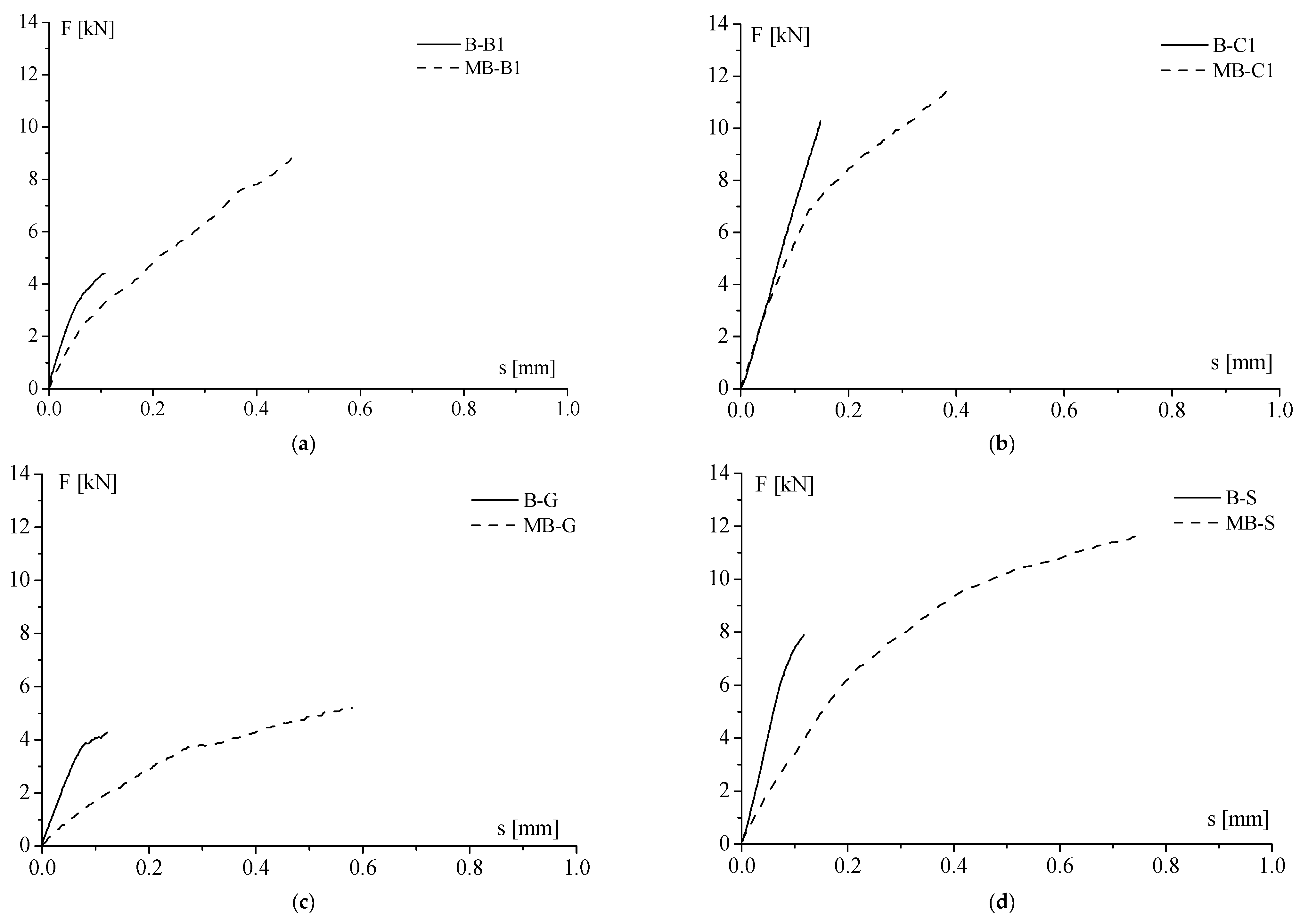 Materials 14 07439 g008 Materials 14 07439 g008