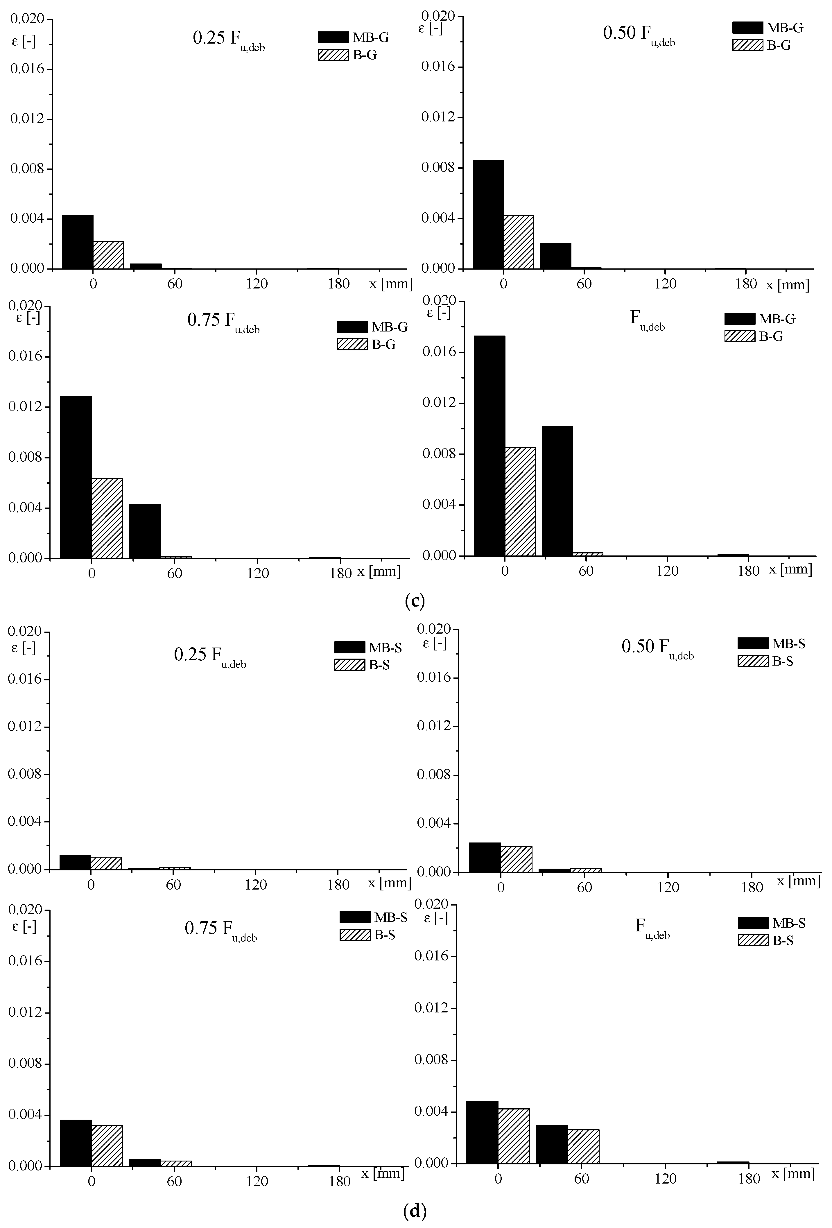 Materials 14 07439 g009b Materials 14 07439 g009b
