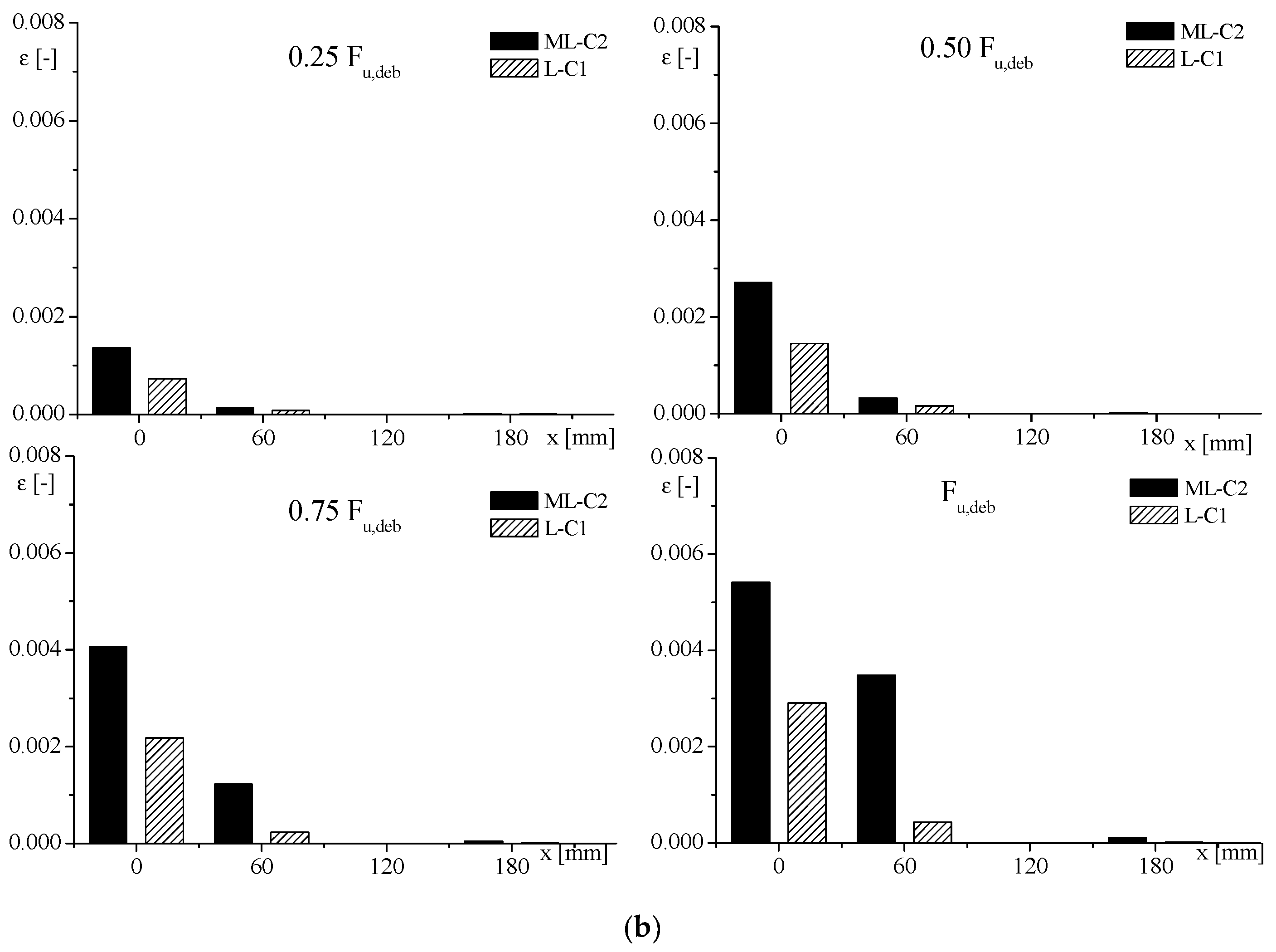 Materials 14 07439 g014b Materials 14 07439 g014b