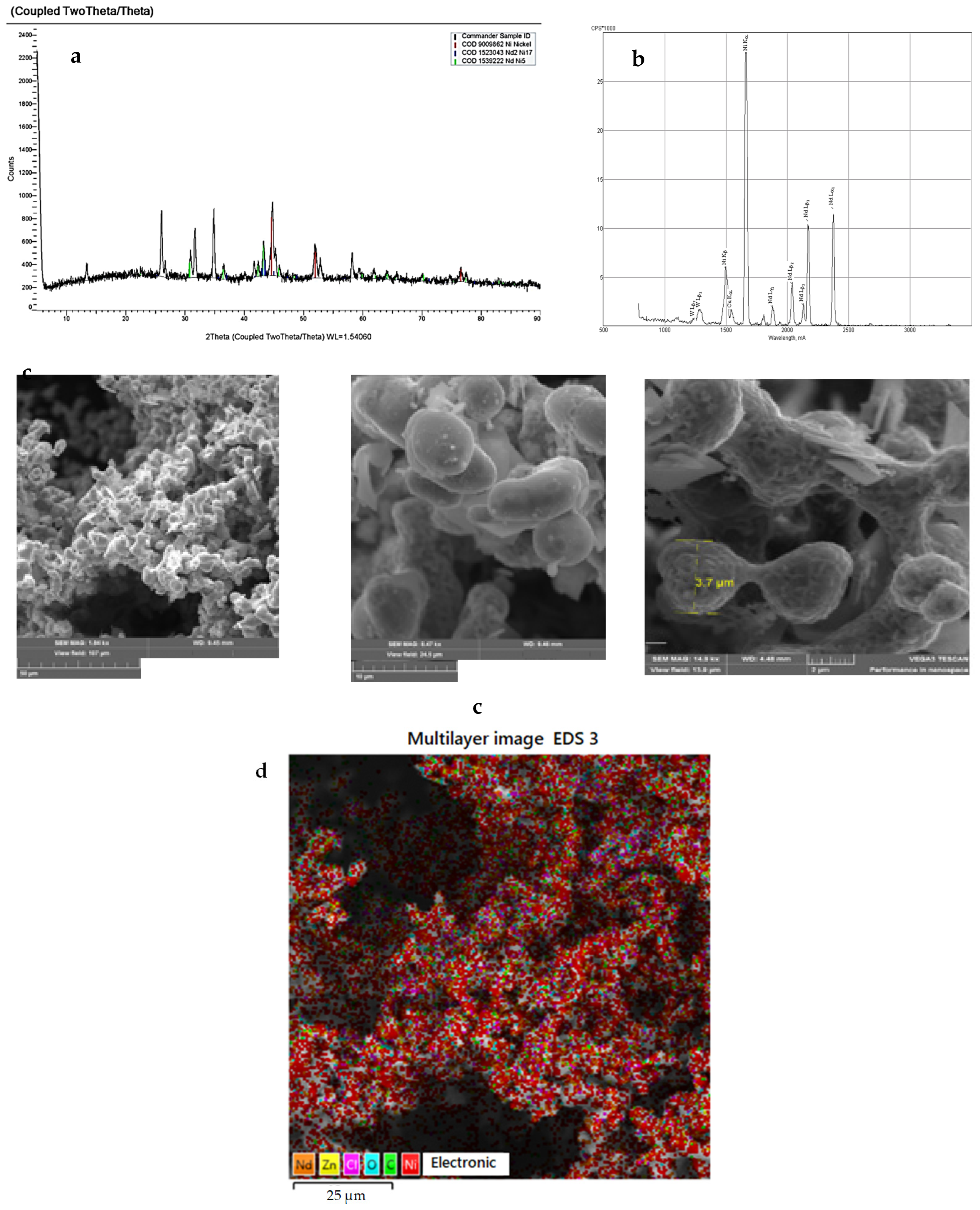 Materials 14 07440 g006