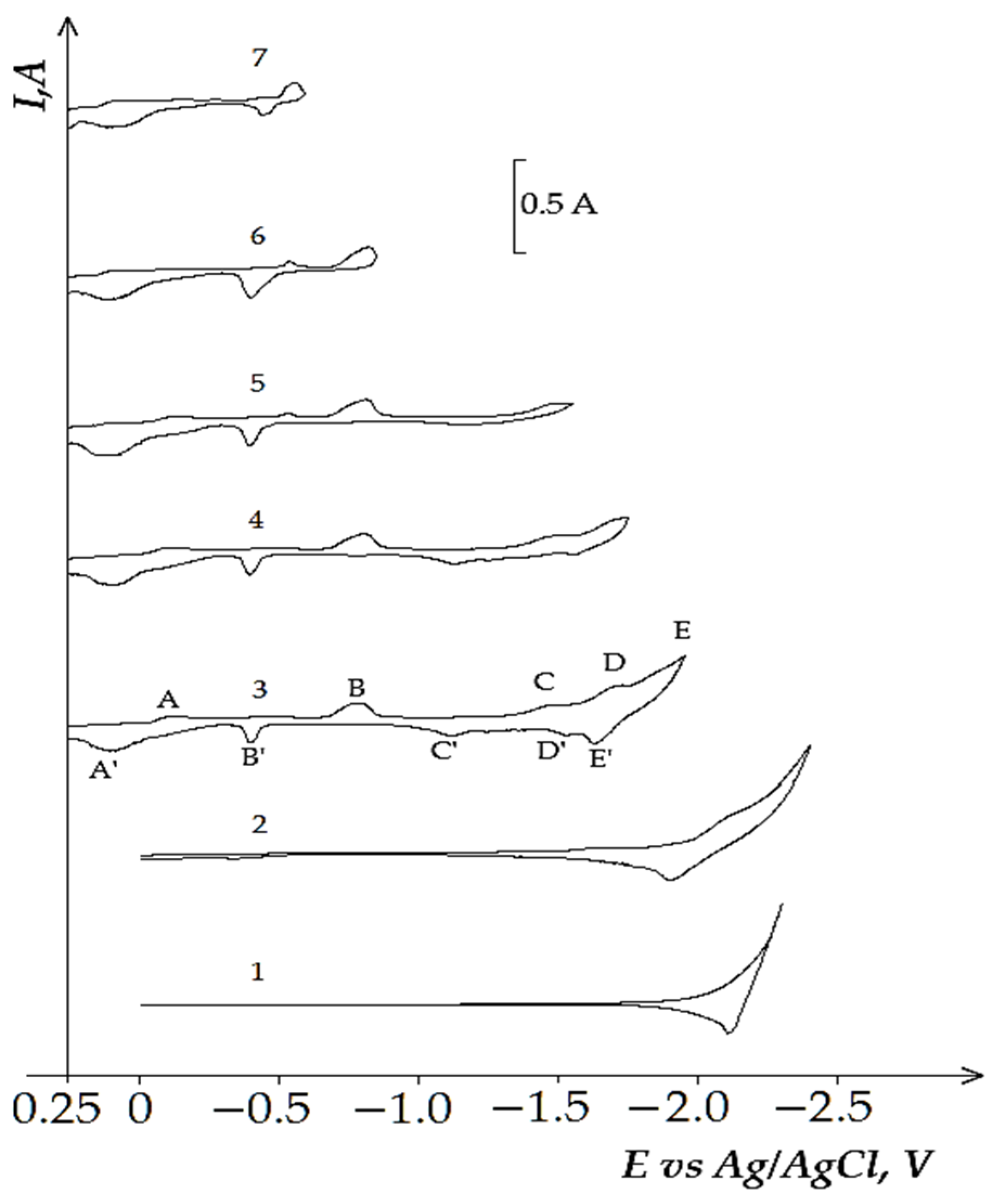 Materials 14 07440 g007