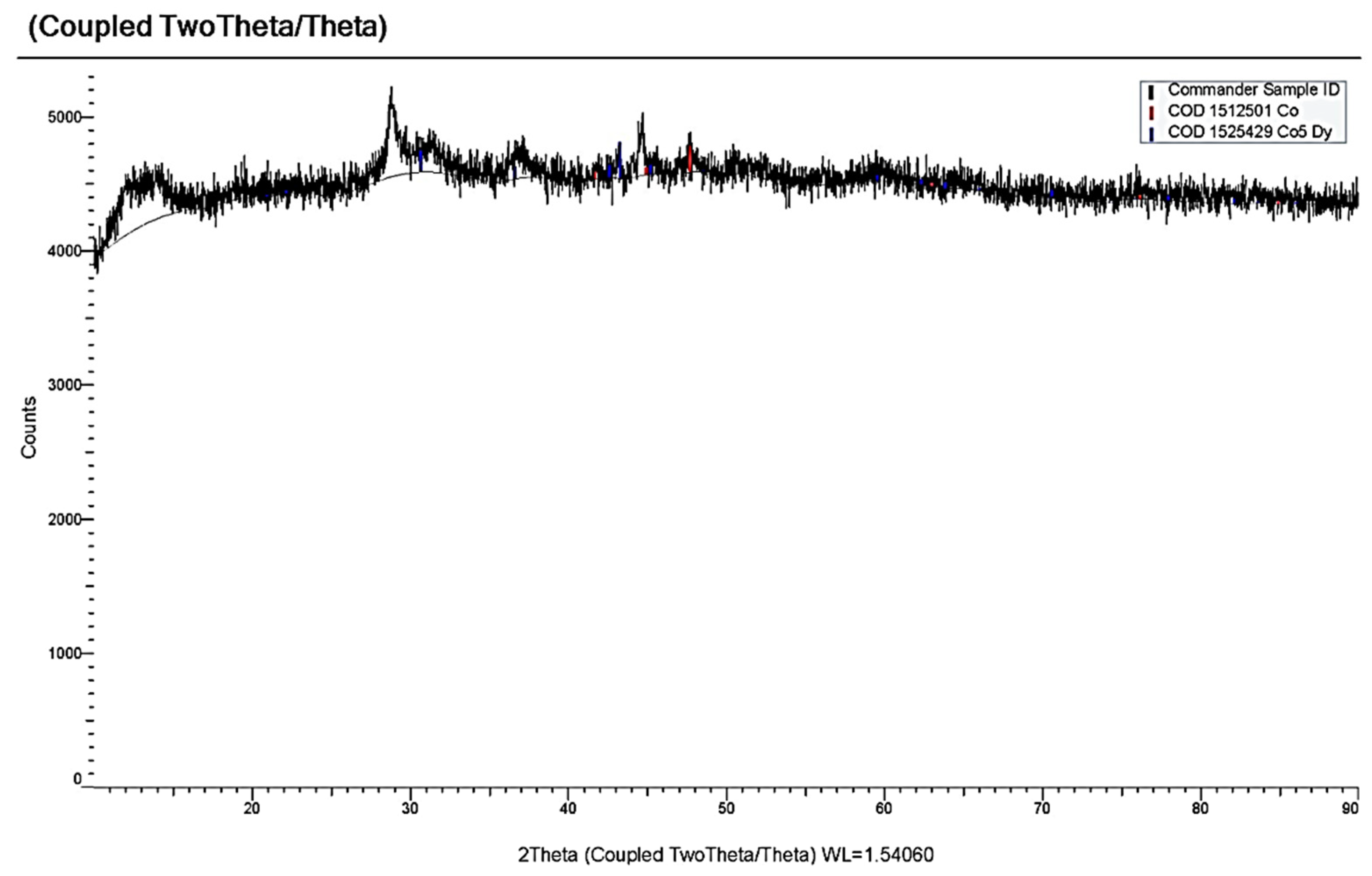 Materials 14 07440 g010