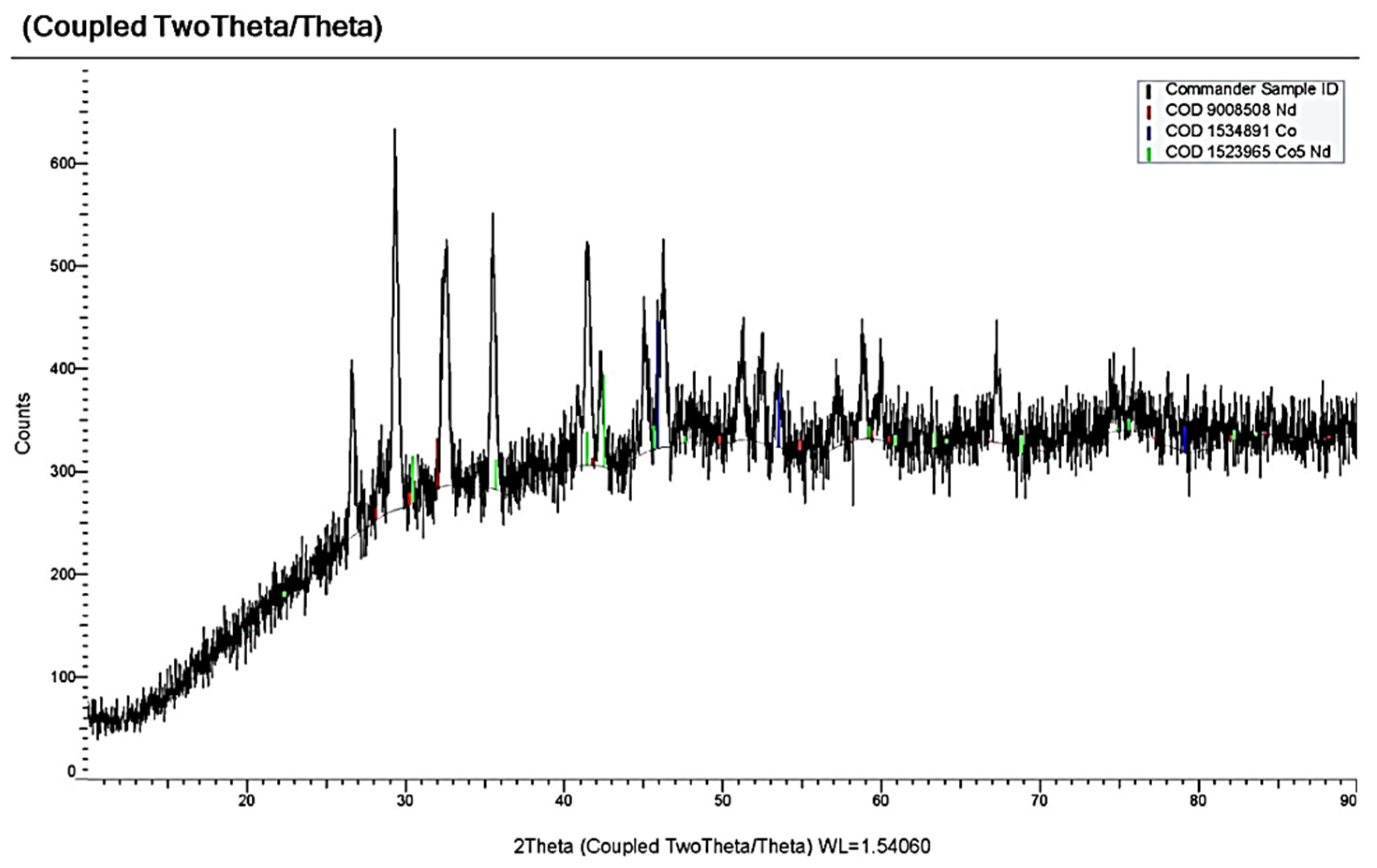 Materials 14 07440 g012