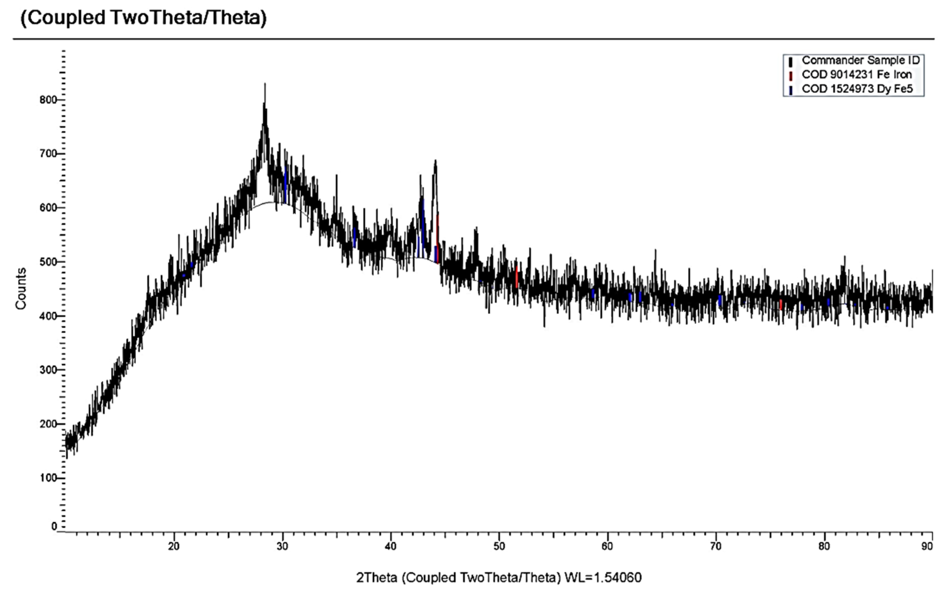 Materials 14 07440 g014