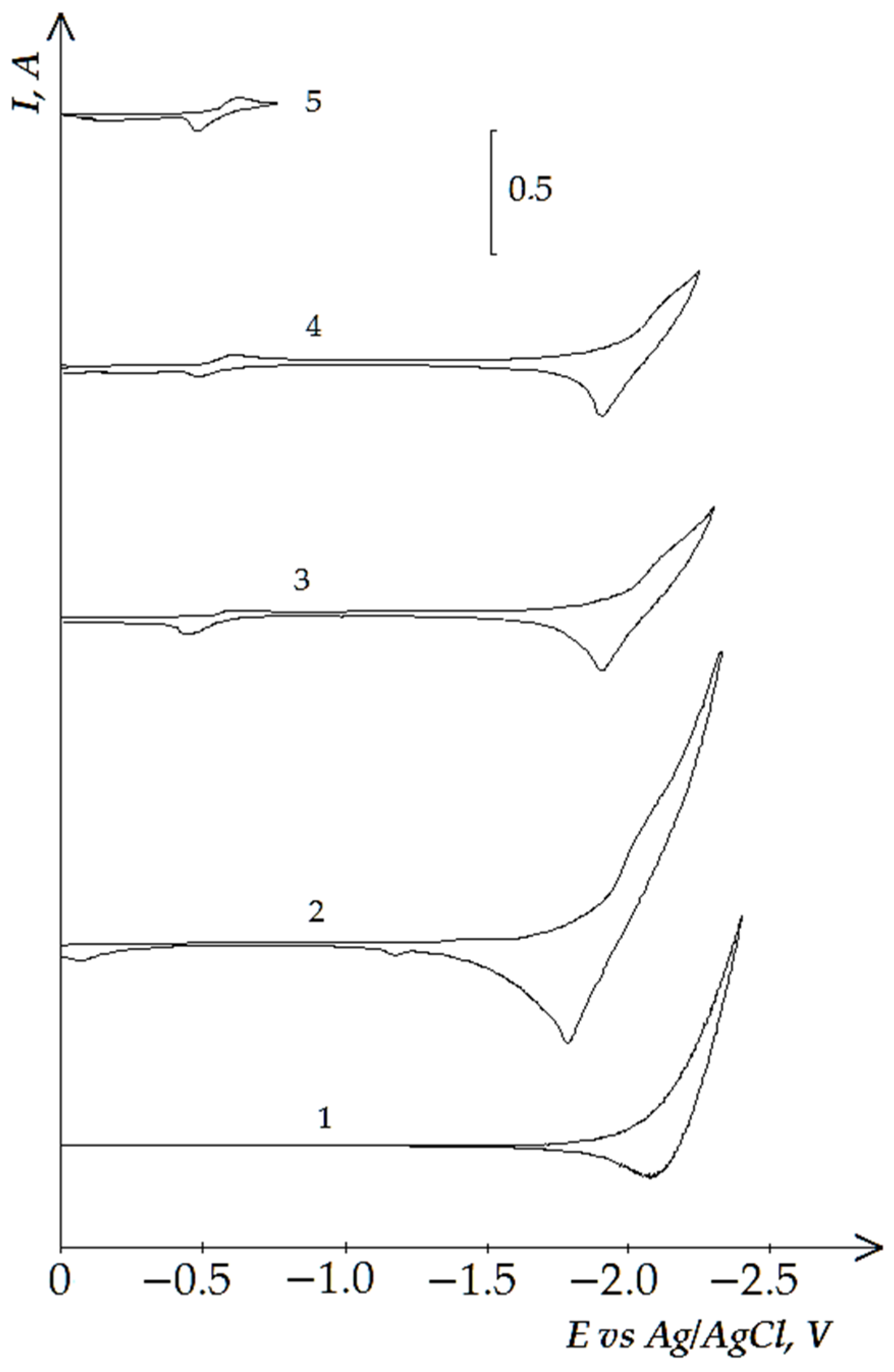 Materials 14 07440 g015