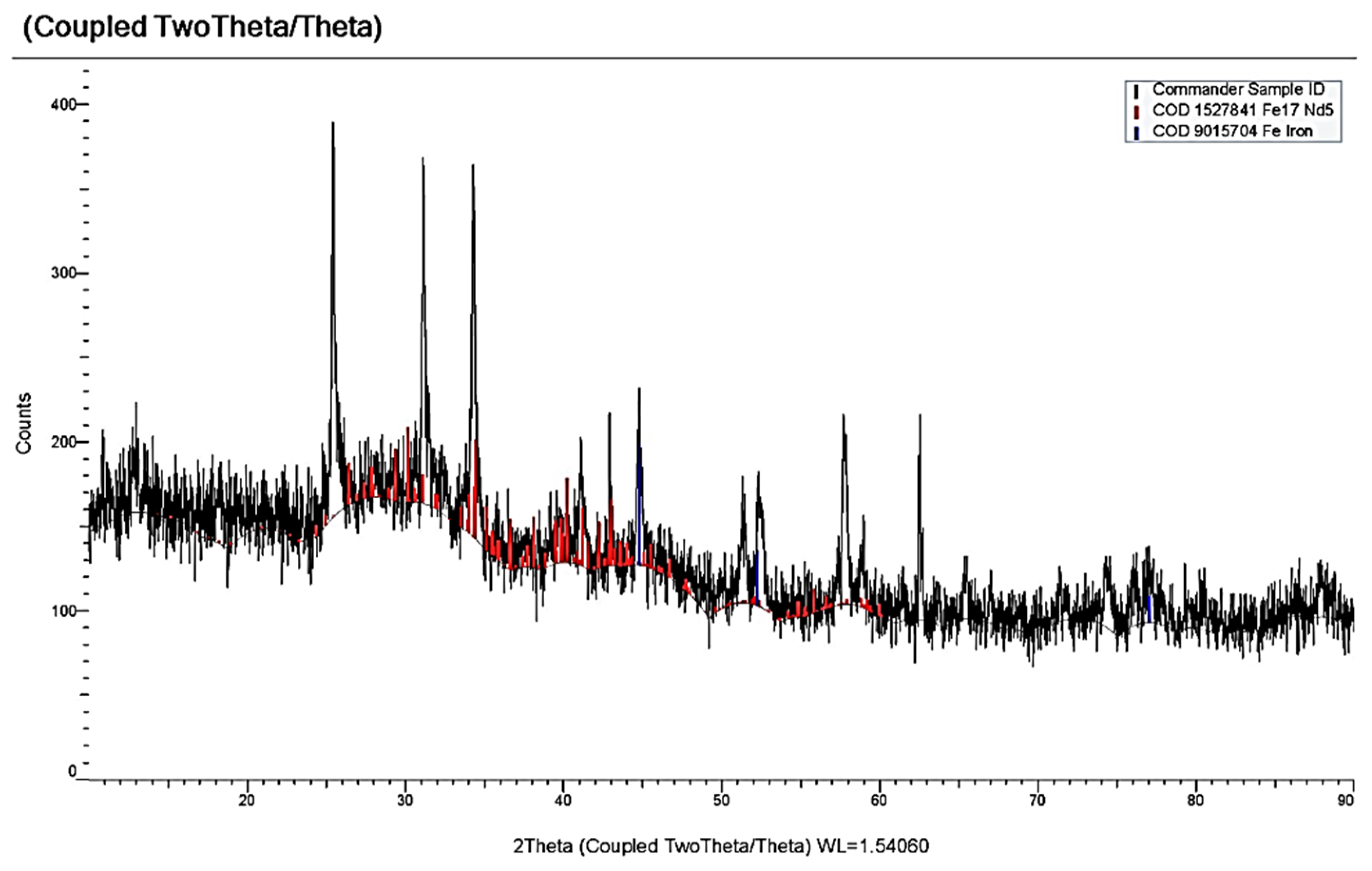 Materials 14 07440 g016