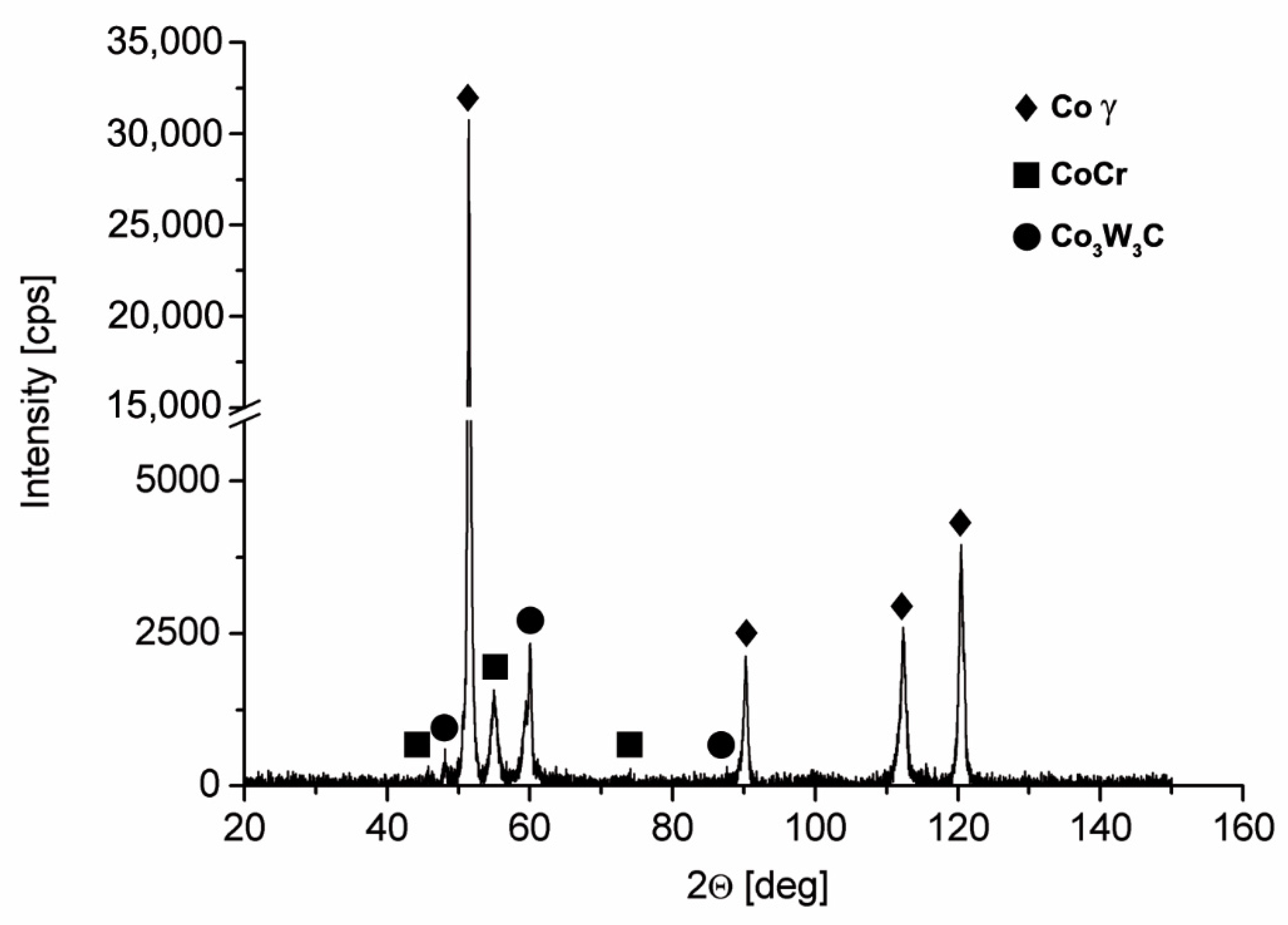 Materials 14 07442 g007 Materials 14 07442 g007