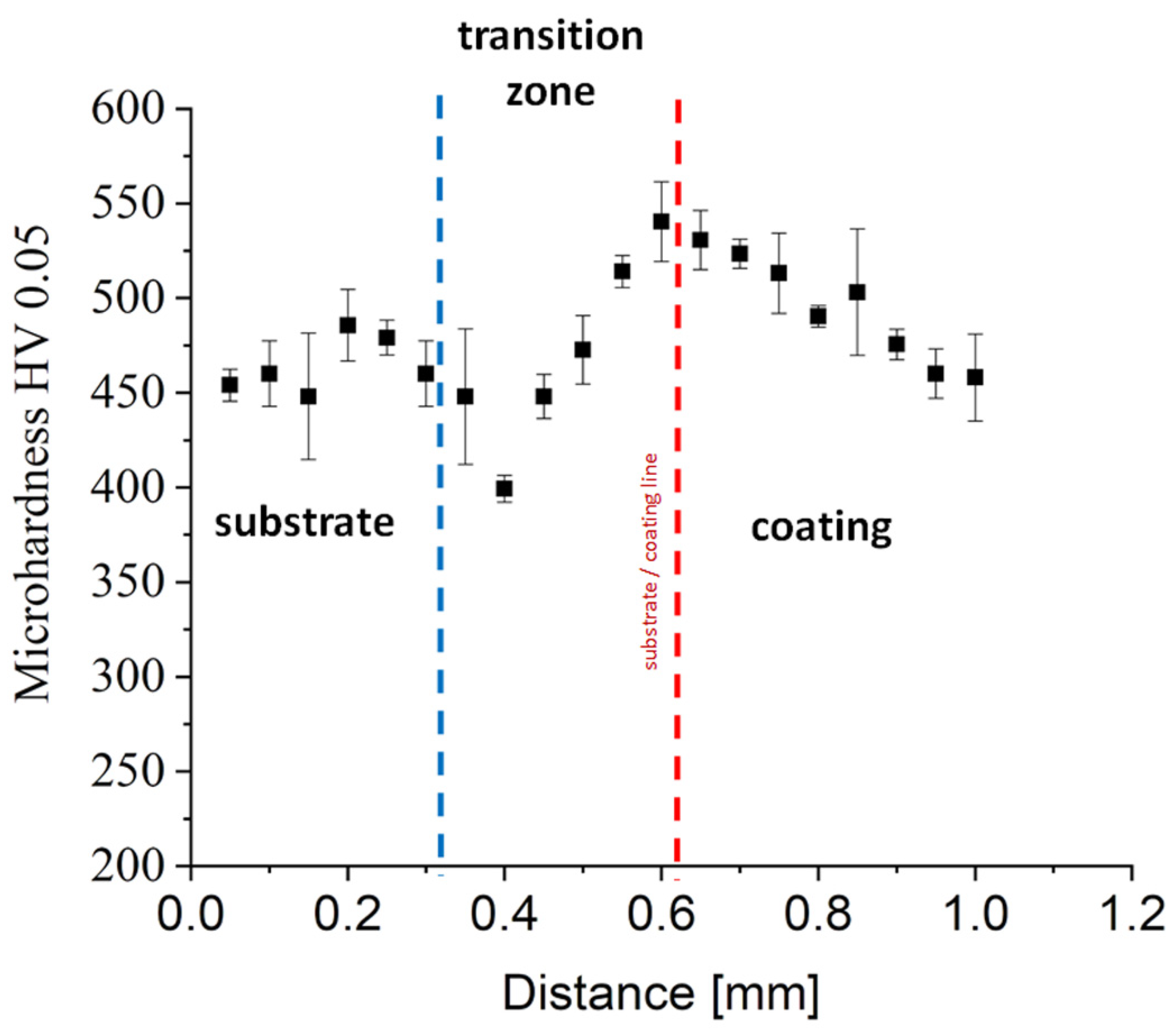 Materials 14 07442 g008 Materials 14 07442 g008