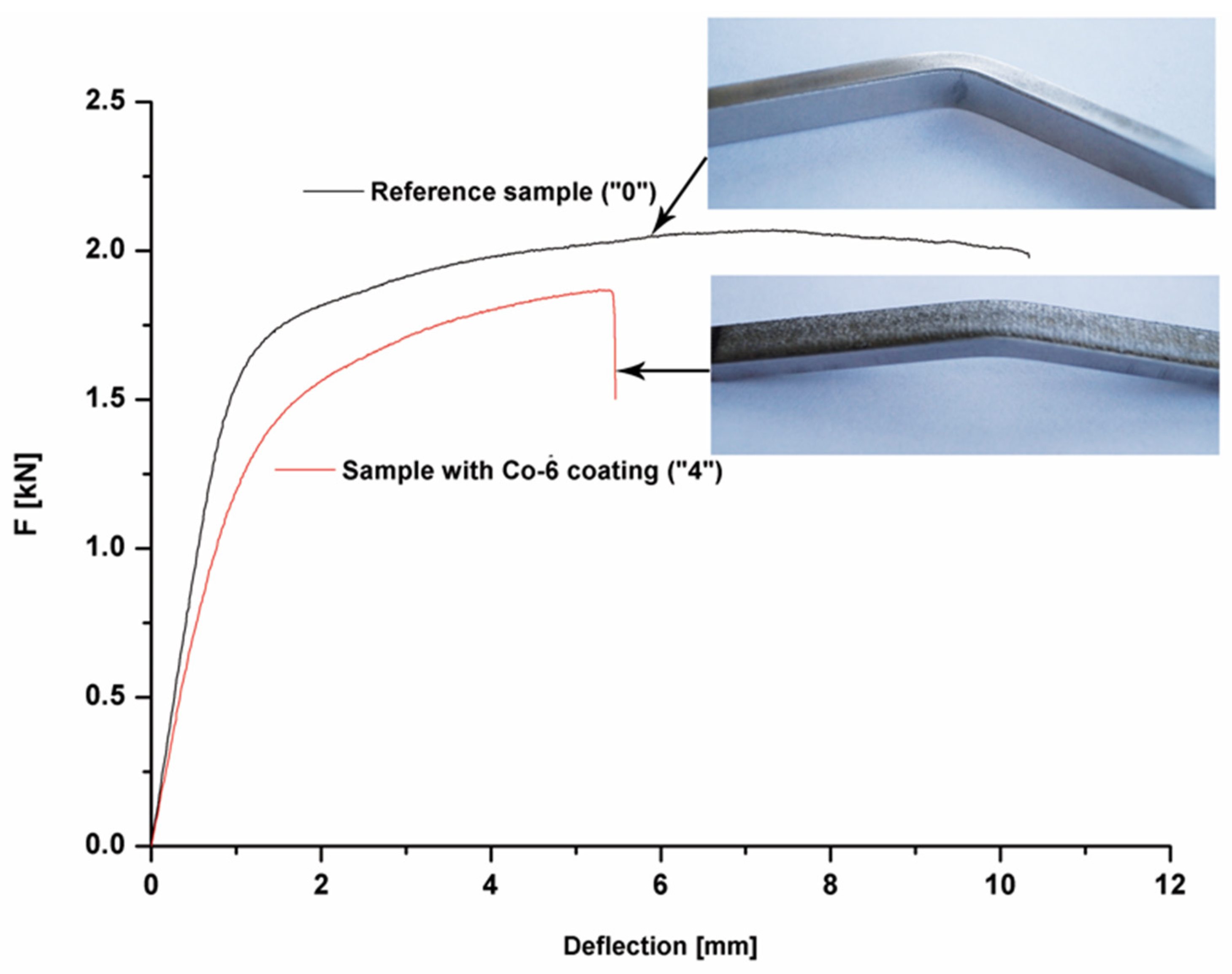 Materials 14 07442 g009 Materials 14 07442 g009