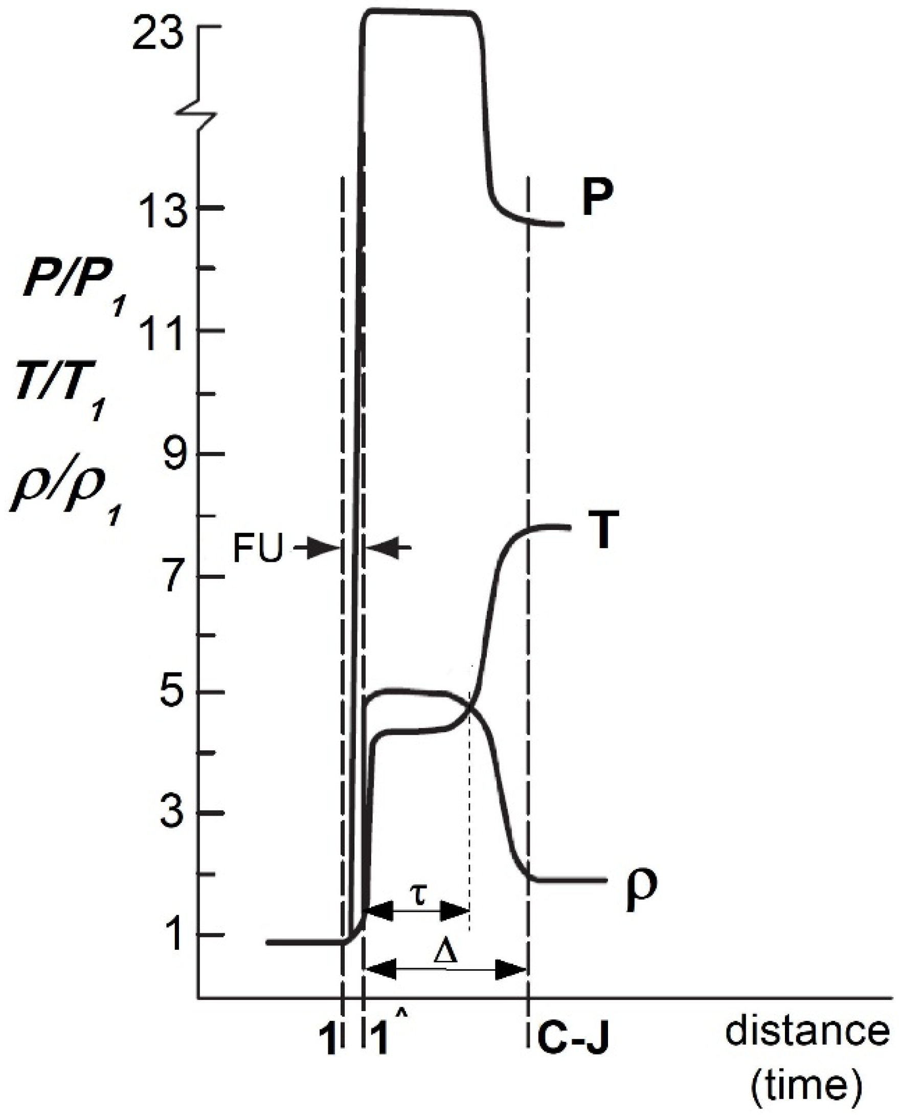 Materials 14 07443 g001 550