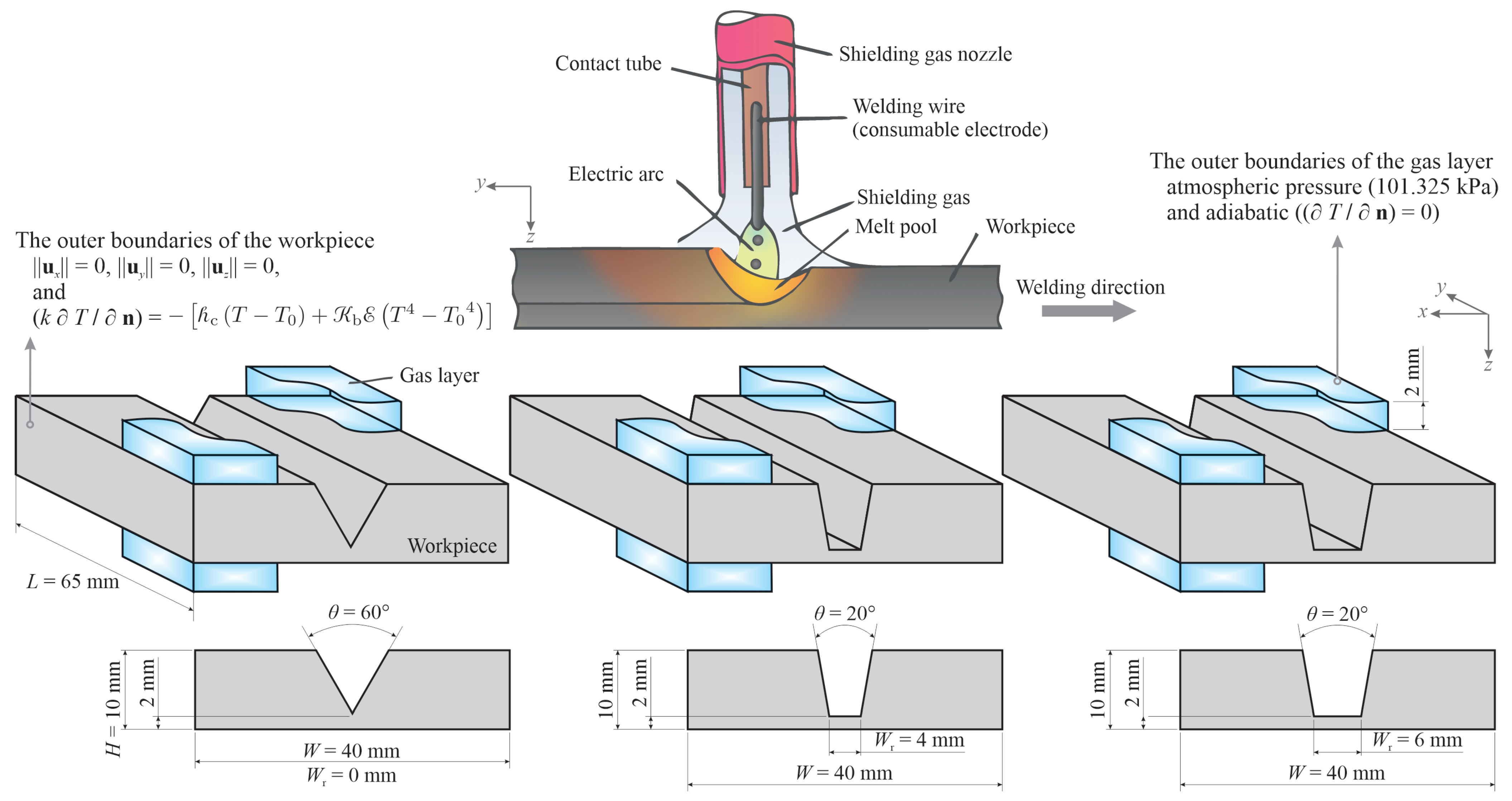 Materials Free FullText The Effect of Groove Shape on Molten Metal