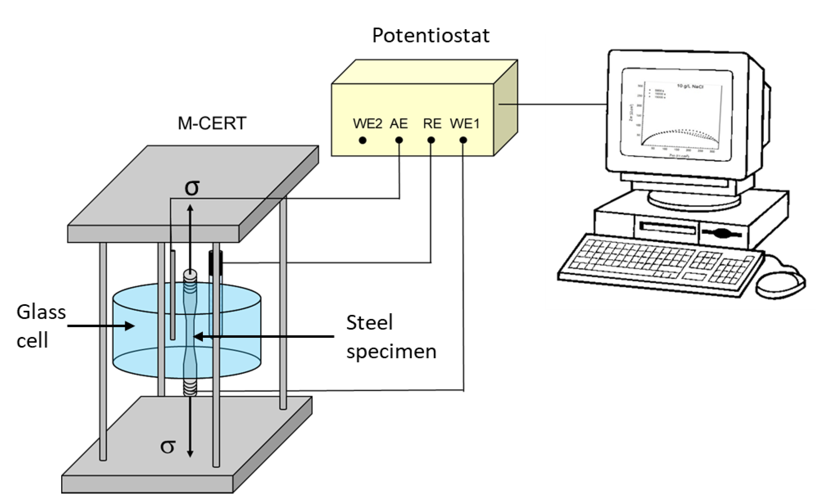 Materials 14 07445 g001