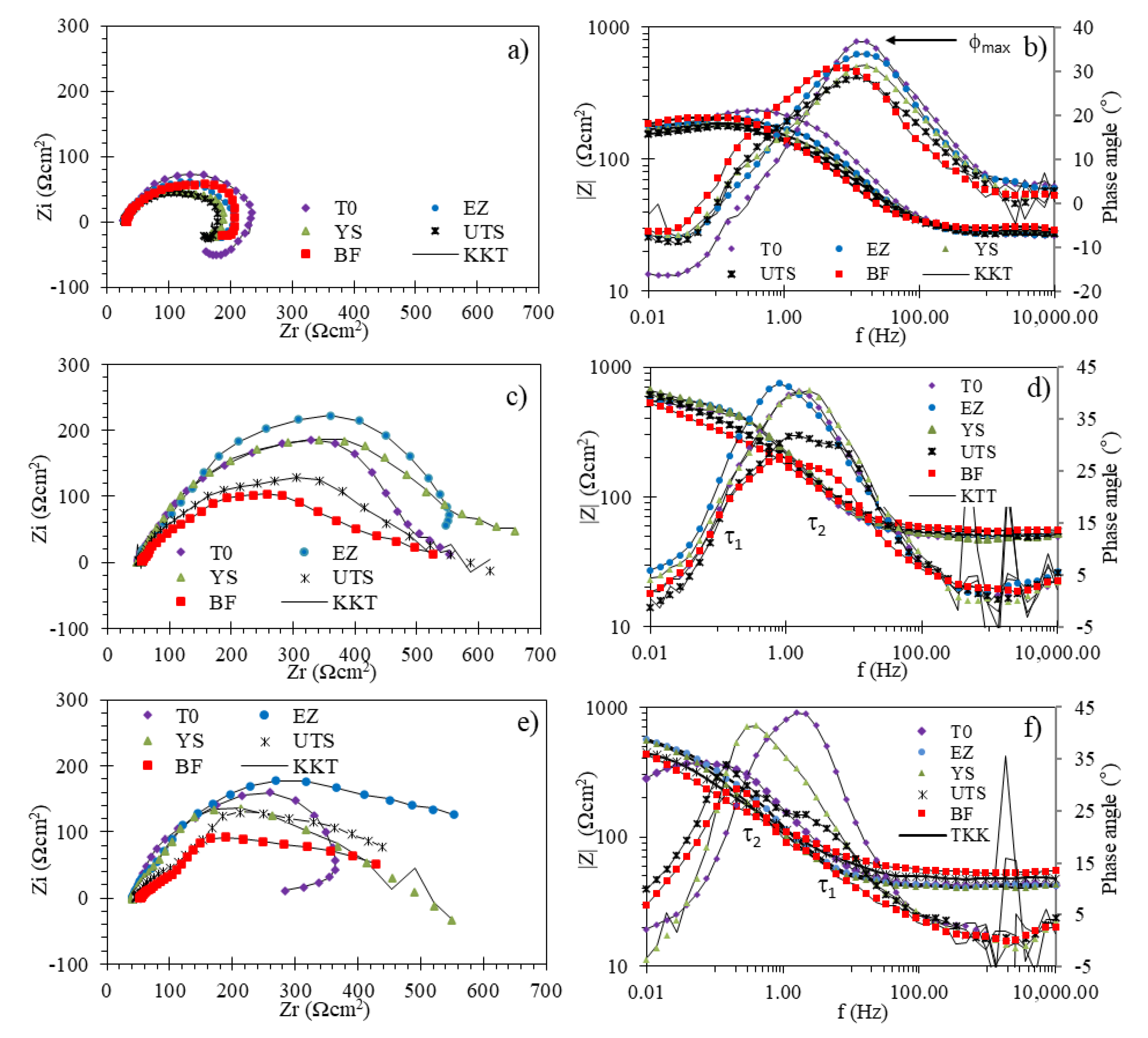 Materials 14 07445 g005