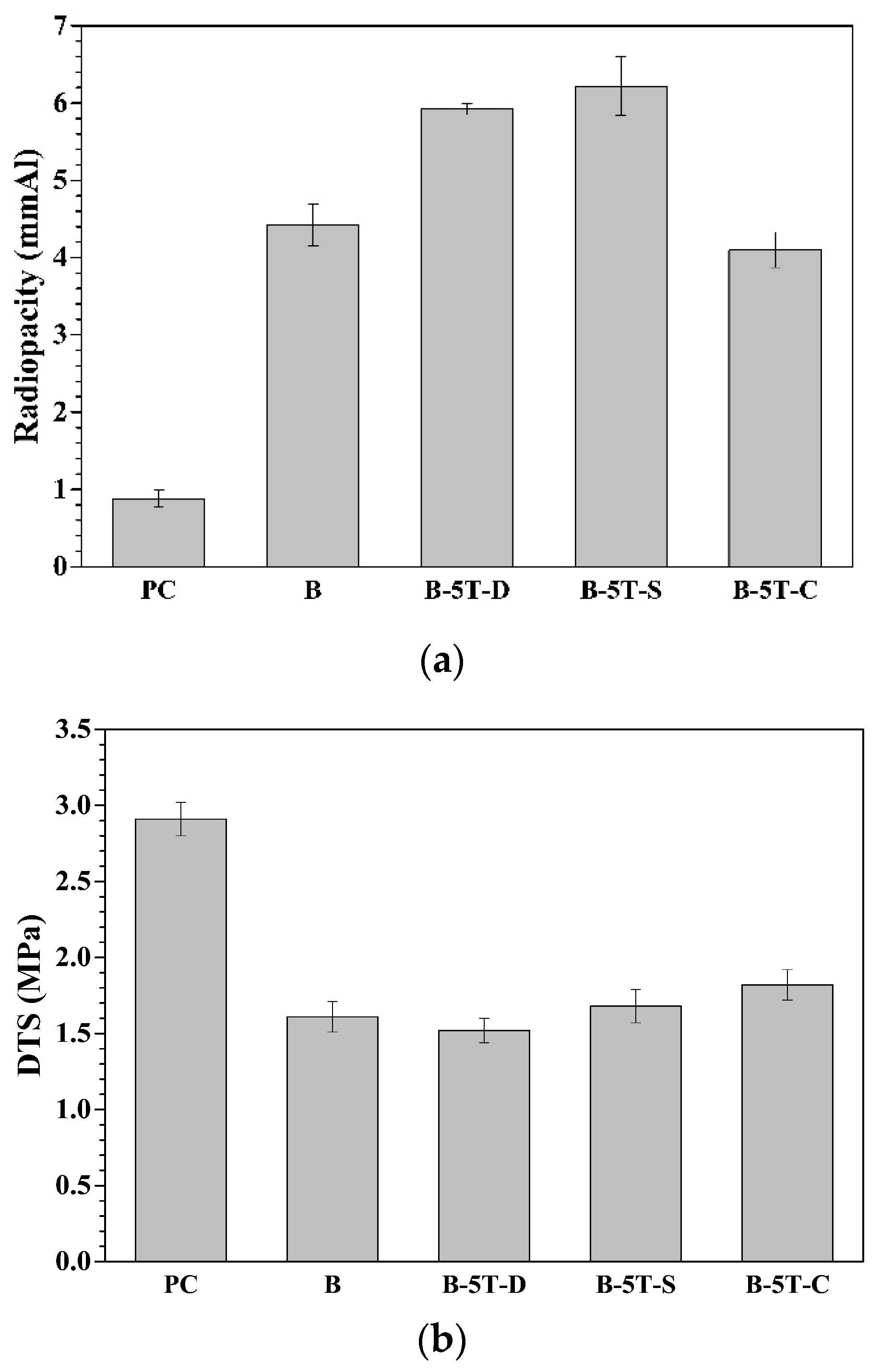 Materials 14 07447 g005a