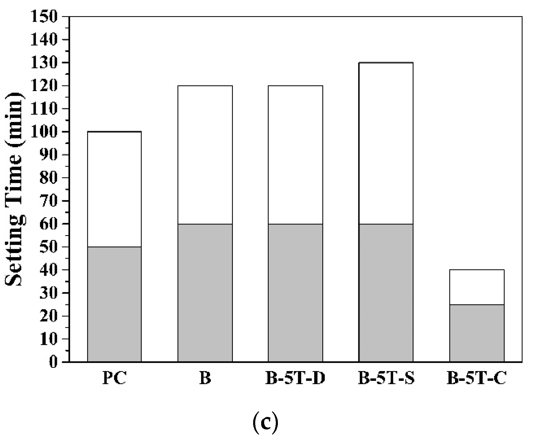 Materials 14 07447 g005b