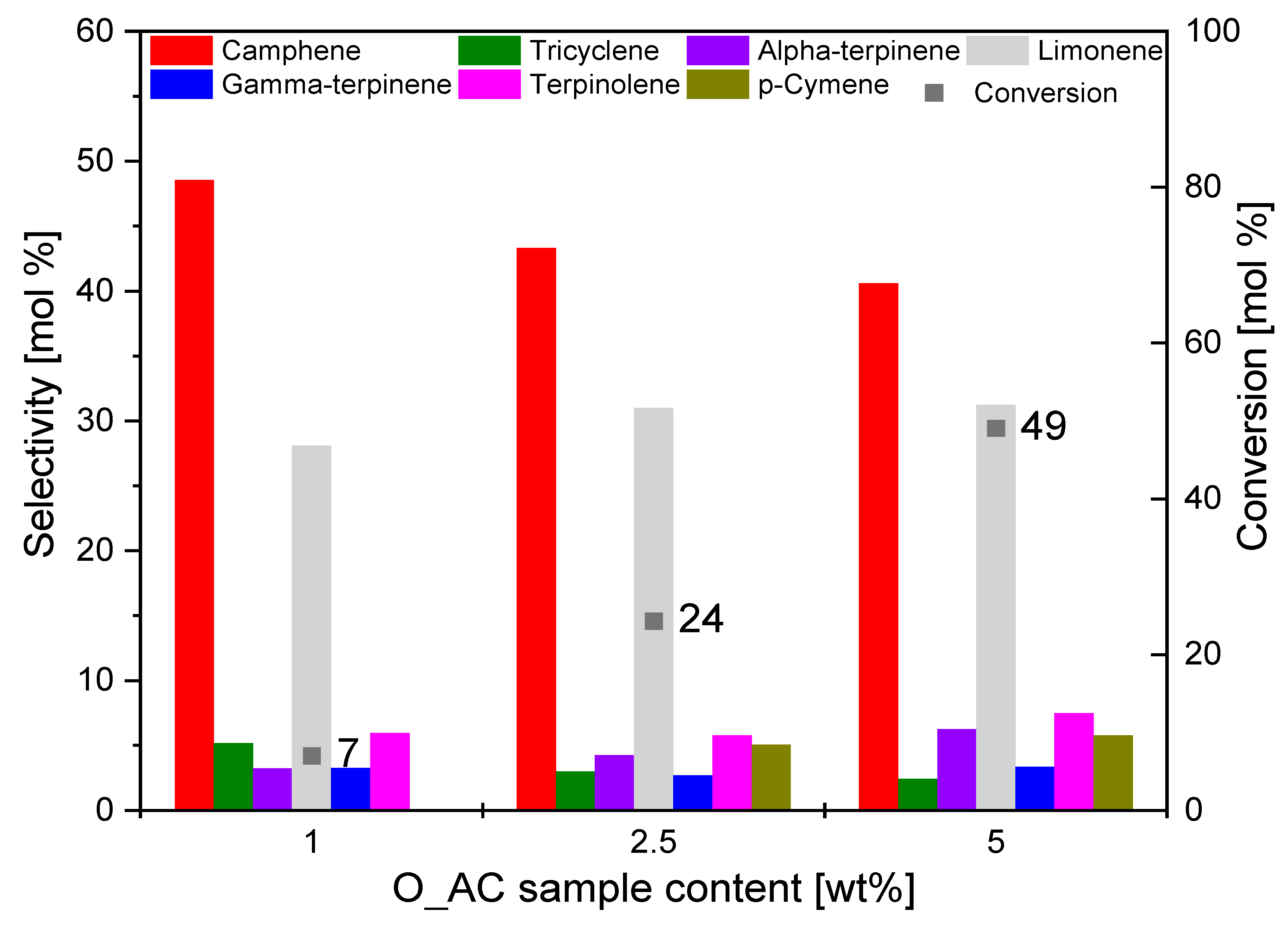 Materials 14 07448 g007 Materials 14 07448 g007