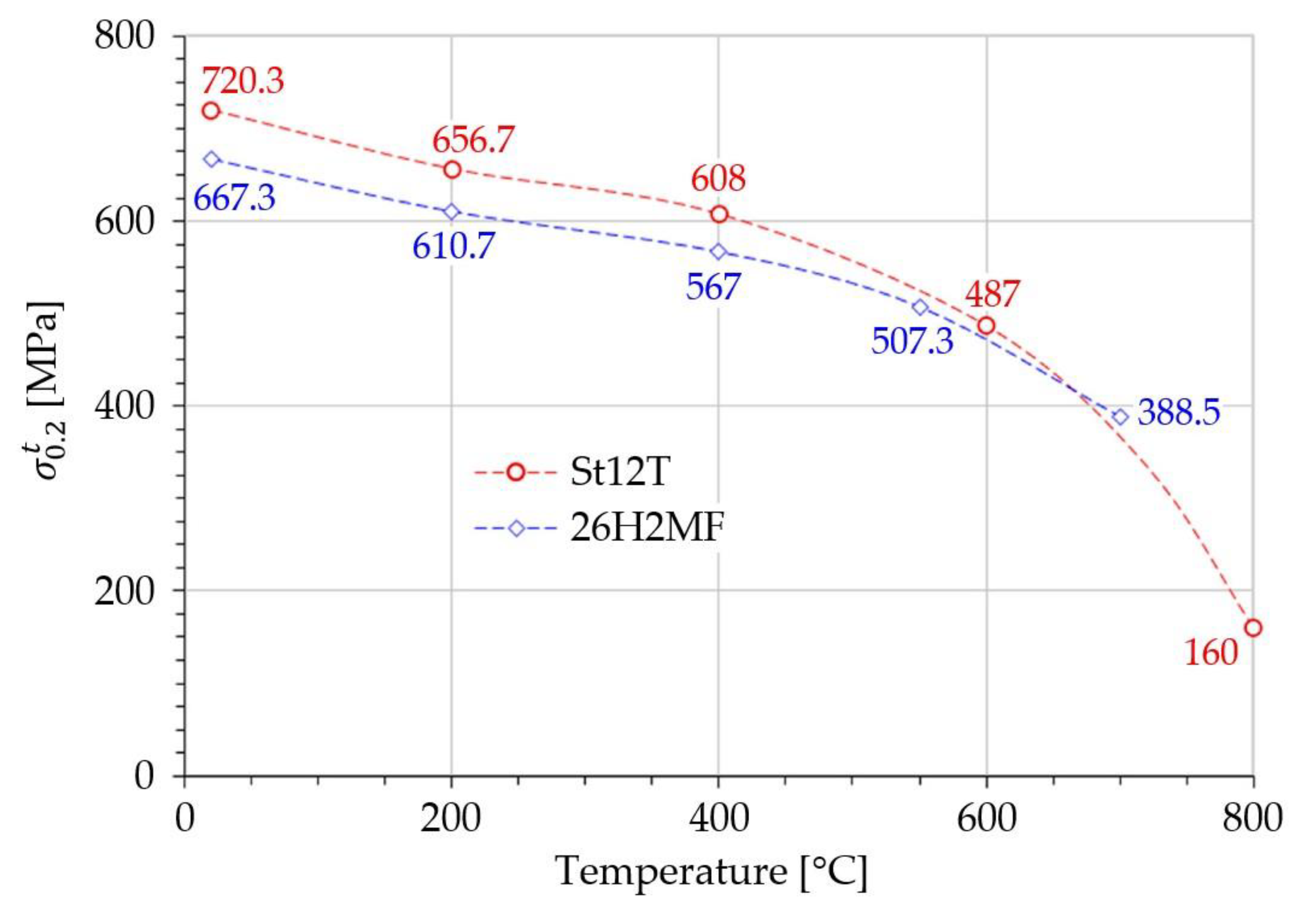 Materials 14 07449 g003