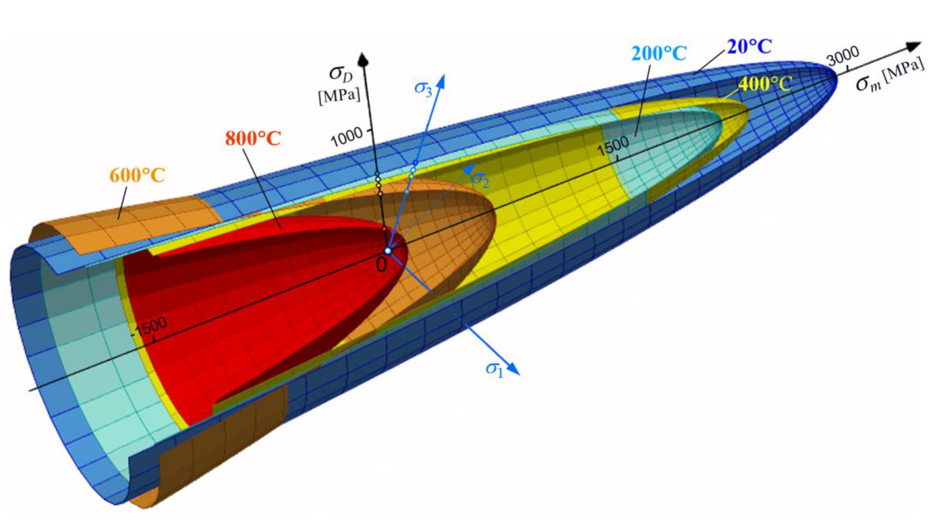 Materials 14 07449 g005