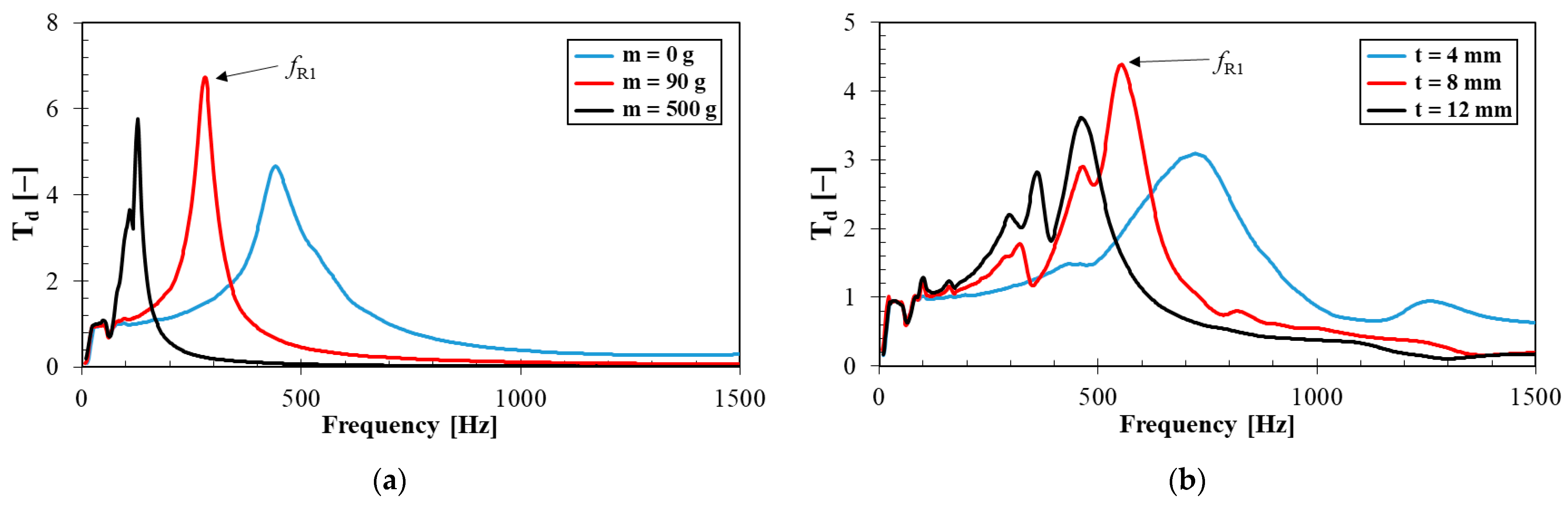 Materials 14 07450 g007 Materials 14 07450 g007