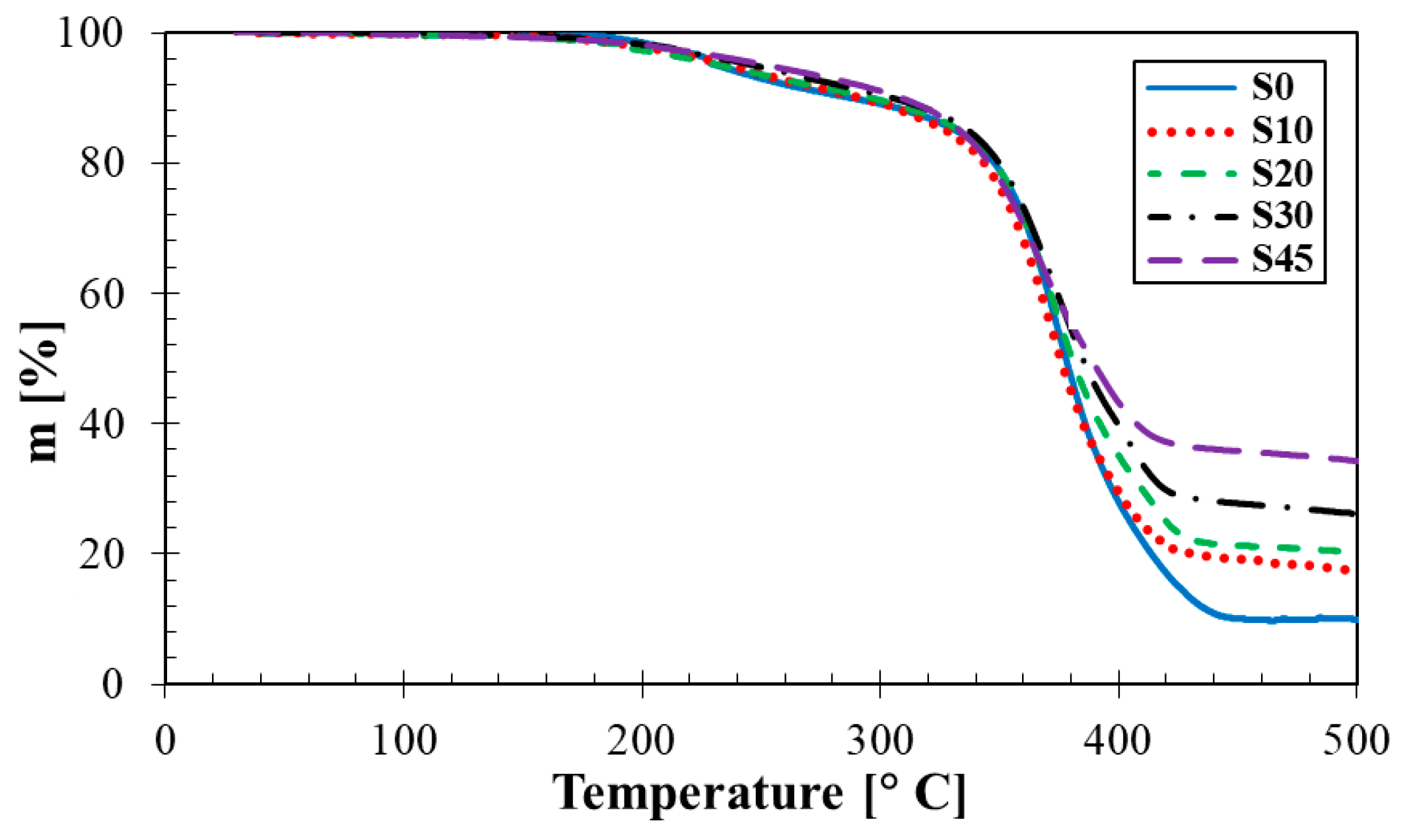 Materials 14 07450 g011 Materials 14 07450 g011