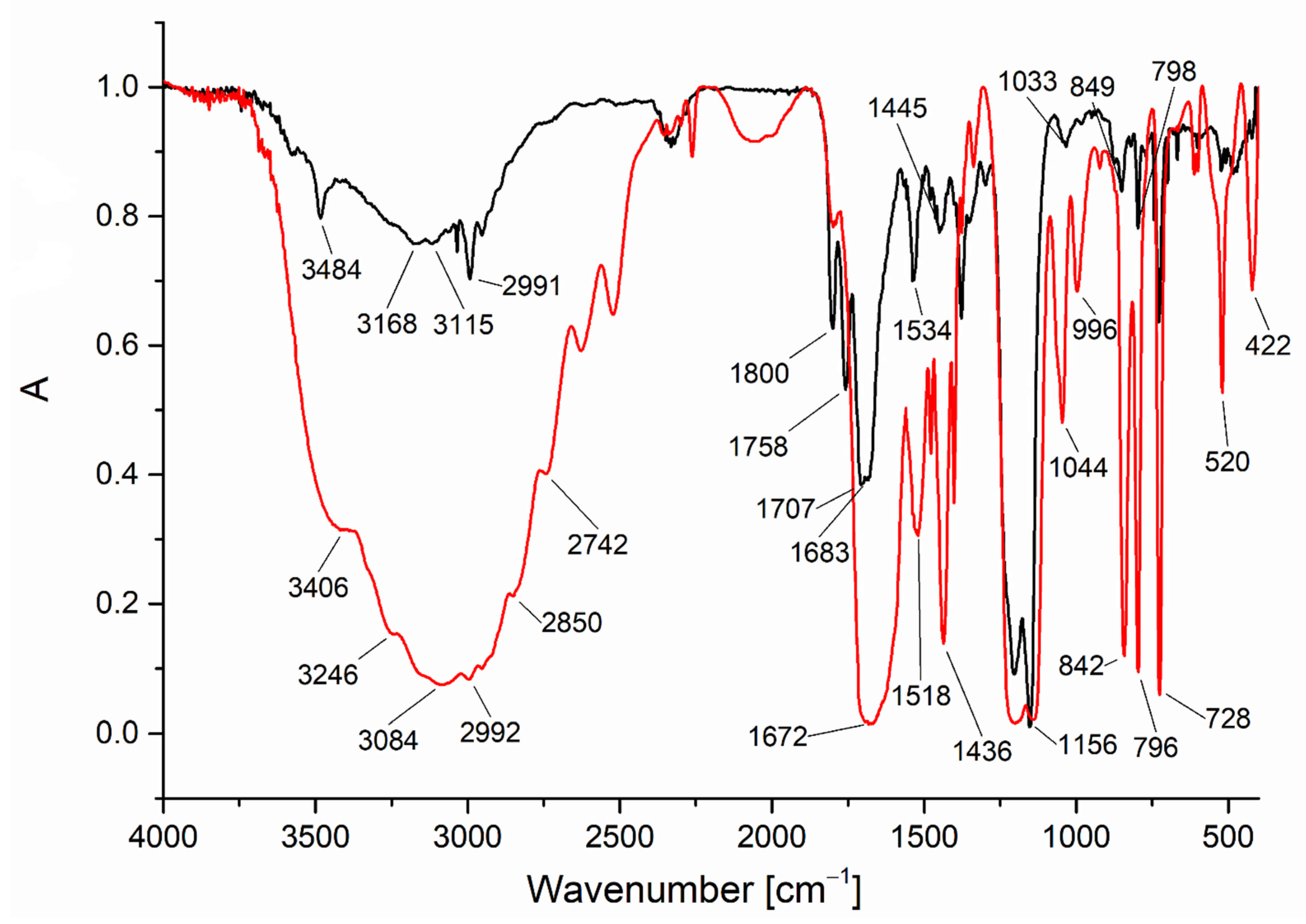 Materials 14 07451 g005 Materials 14 07451 g005