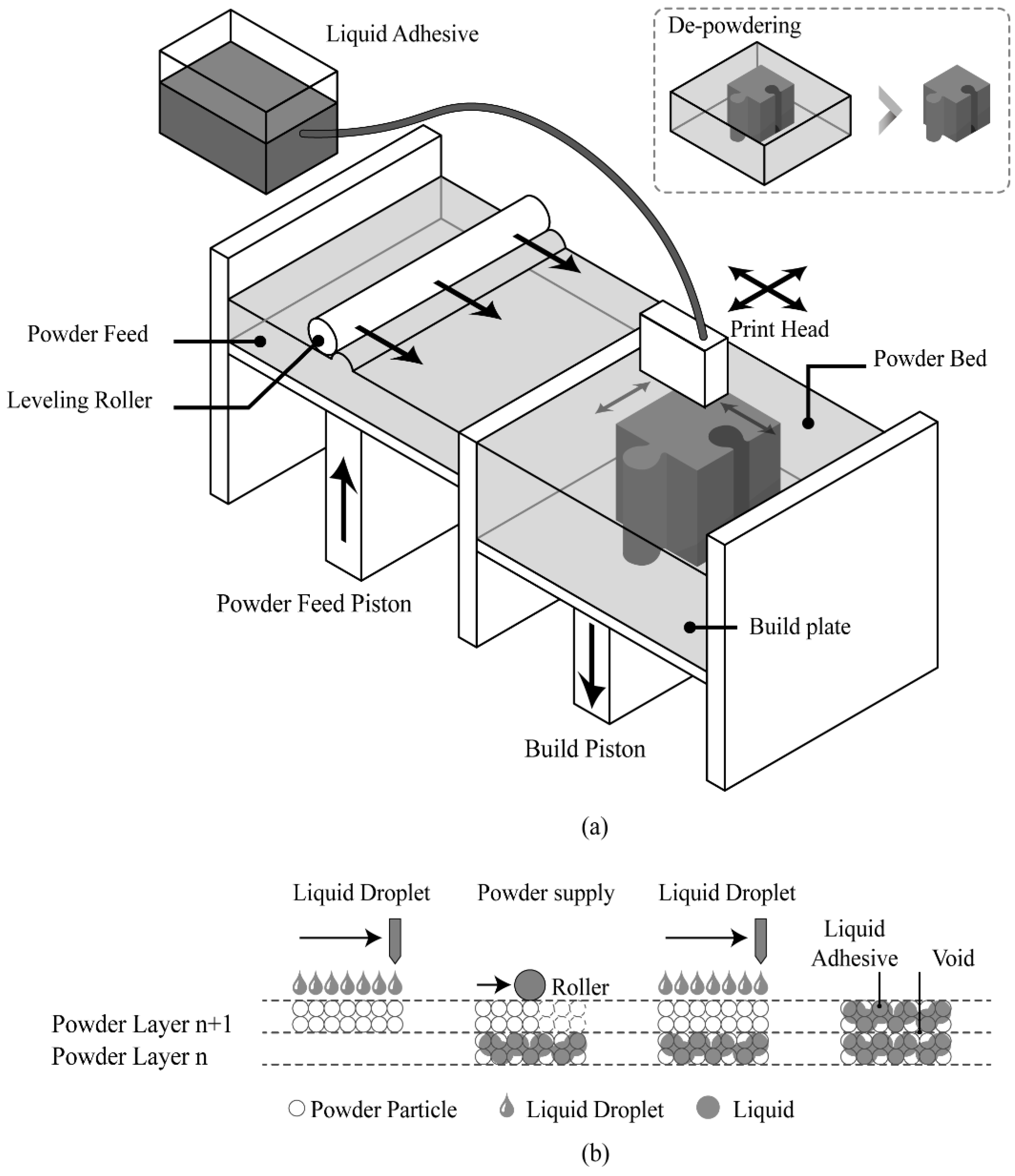 Chloride Diffusion by Build Orientation of Cementitious MaterialBased Binder Jetting 3D