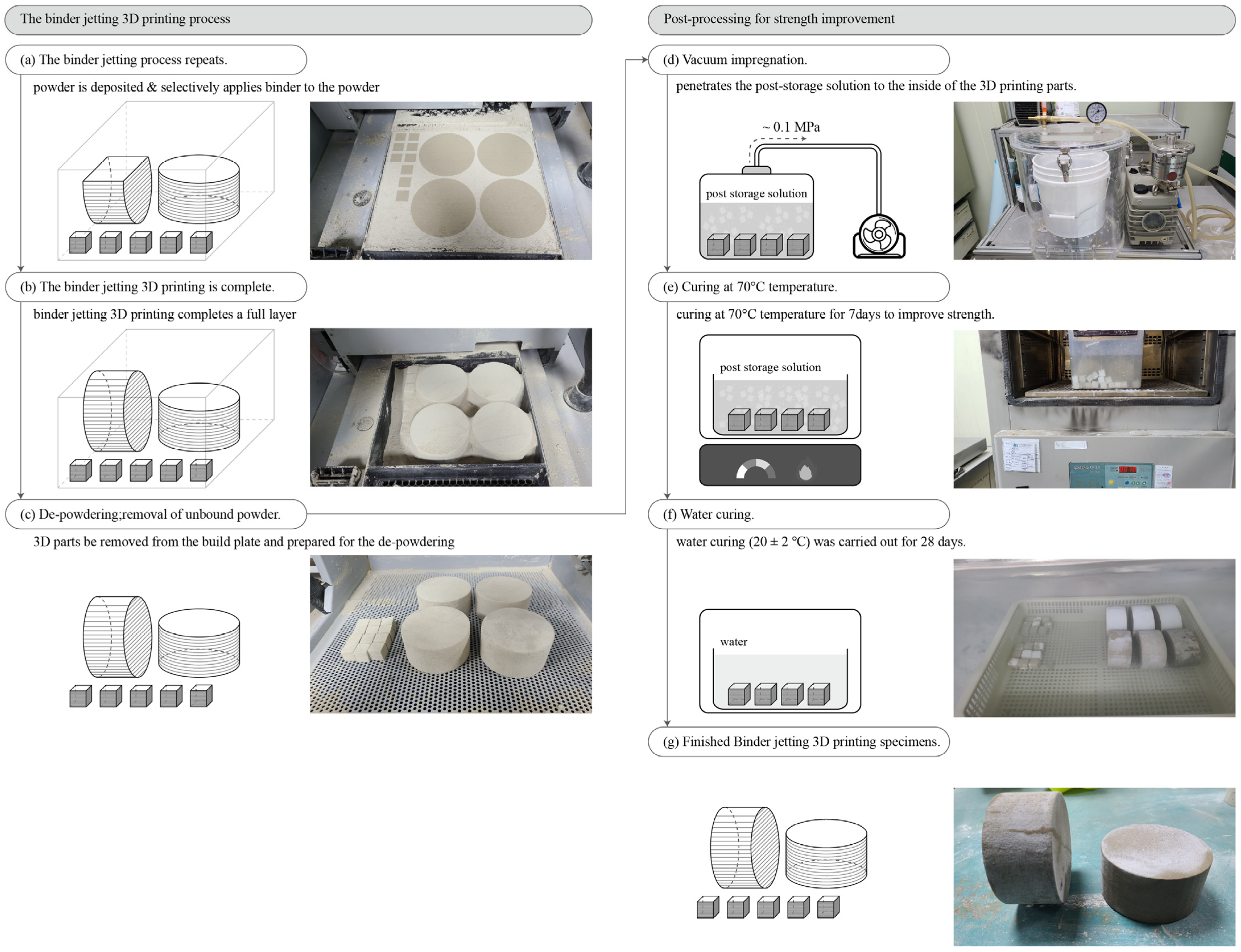 Materials 14 07452 g002 550