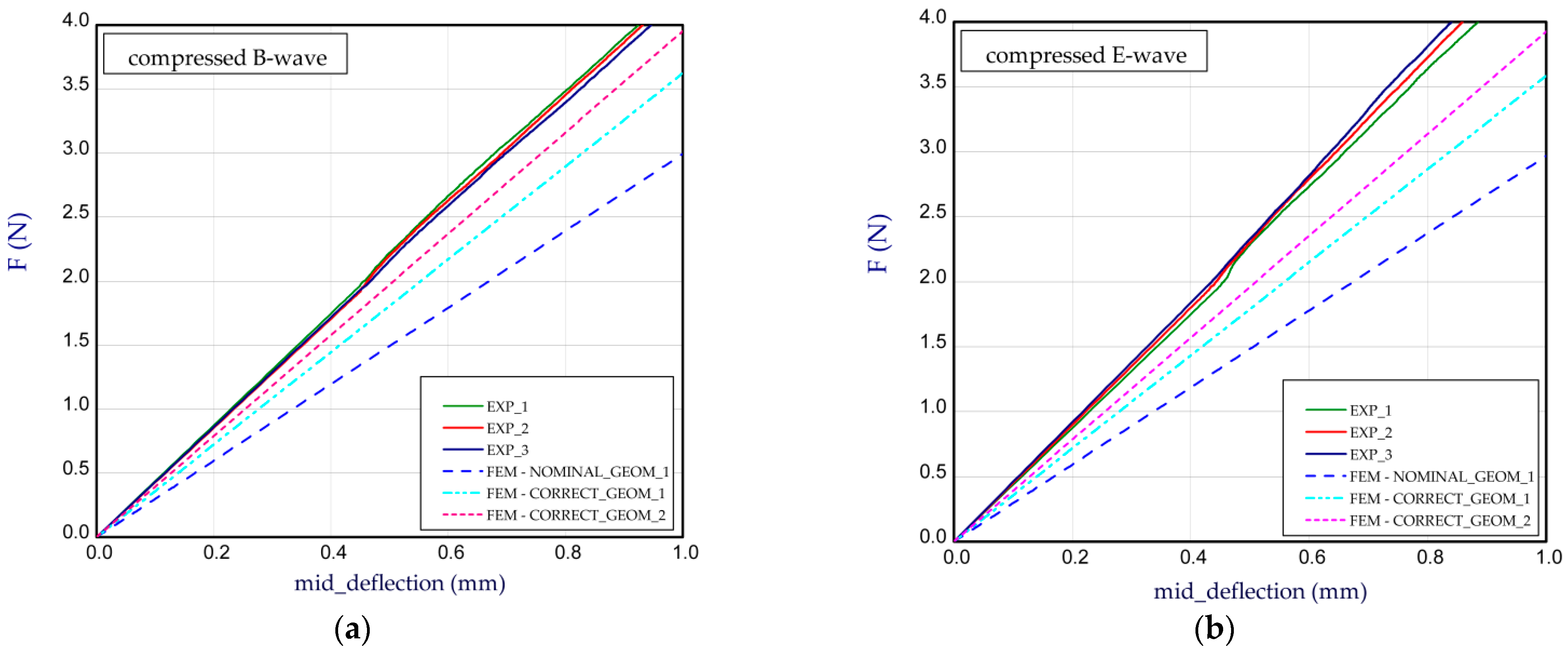 Materials 14 07453 g008