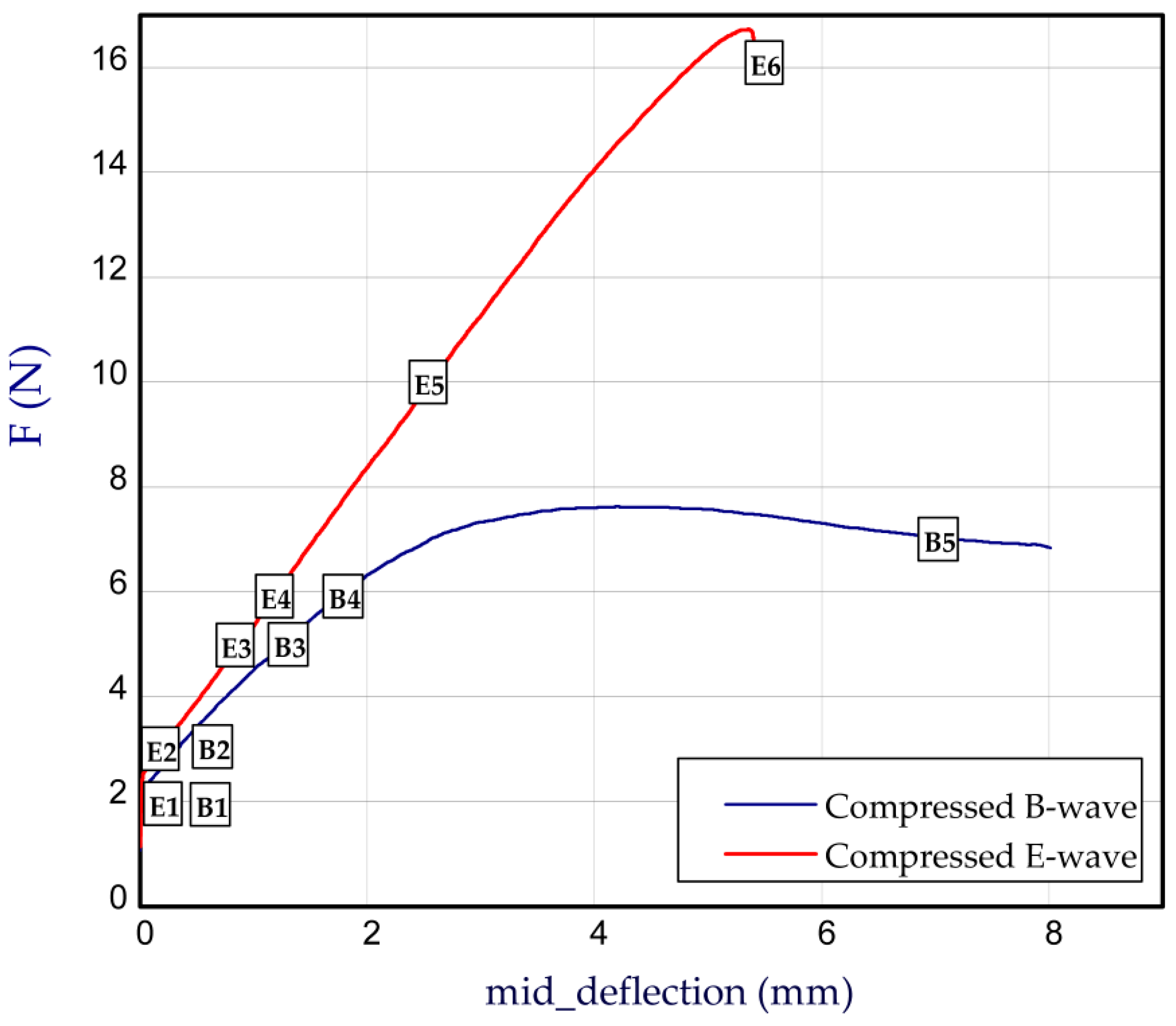 Materials 14 07453 g013